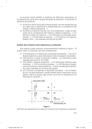 La encuesta mostró también la existencia de diferencias sistemáticas, en
               la valoración por parte de los grupos del grado de realización. En particular, la
               valoración por parte de:
                     a) los ACA es menor que la de los demás grupos, con tres excepciones, de
                        las cuáles sólo es signiﬁcativa la representada por la competencia V02
                        (Utilizar o elaborar programas…);
                     b) los GRA es en general más alta, con cinco excepciones, a saber, la reali-
                        zación de las competencias V02 (Utilizar o elaborar programas…), V11
                        (Estimar el orden de magnitud…), V13 (Participar en actividades profe-
                        sionales…), V14 (Participar en asesorías…), y V15 (Actuar con responsa-
                        bilidad y ética…) fue evaluada más alto por los EMP.


               Análisis de la relación entre importancia y realización

                   Esta relación puede analizarse convenientemente mediante la Figura 1. El
               análisis indica, en particular, que la(s) competencia(s):
                     a) V19 (Participar en la elaboración y desarrollo de proyectos…) fue consi-
                        derada importante y poco realizada por todos los grupos encuestados;
                     b) V04 (Veriﬁcar y evaluar el ajuste de modelos…) es importante y poco
                        realizada para los ACA, EST y EMP;
                     c) V02 (Utilizar o elaborar programas…), V12 (Demostrar destrezas expe-
                        rimentales…), V18 (Comunicar conceptos…) y V20 (Demostrar disposi-
                        ción para enfrentar nuevos problemas…) fueron consideradas importan-
                        tes y poco realizadas por al menos dos grupos;
                     d) V21 (Conocer y comprender el desarrollo conceptual…) fue considera-
                        da con una baja realización, siendo también baja la importancia que le
                        asignan todos los grupos; algo similar ocurre con la competencia V14
                        (Participar en asesorías...).




                                                      Figura 1
                Definición de cuadrantes para el análisis de la relación entre importancia y realización

                                                                                                   167




Tuning A Latina C.indd 167                                                                             4/4/07 17:17:08
 