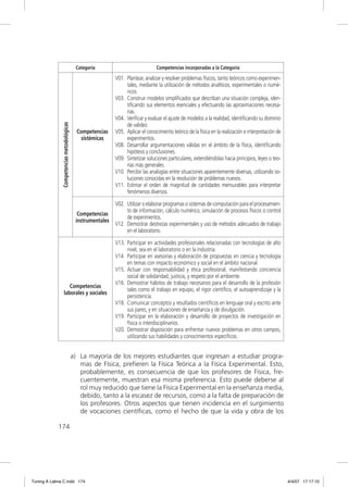Categoría                             Competencias incorporadas a la Categoría

                                                              V01. Plantear, analizar y resolver problemas físicos, tanto teóricos como experimen-
                                                                   tales, mediante la utilización de métodos analíticos, experimentales o numé-
                                                                   ricos.
                                                              V03. Construir modelos simpliﬁcados que describan una situación compleja, iden-
                                                                   tiﬁcando sus elementos esenciales y efectuando las aproximaciones necesa-
                                                                   rias.
                                                              V04. Veriﬁcar y evaluar el ajuste de modelos a la realidad, identiﬁcando su dominio
               Competencias metodológicas




                                                                   de validez.
                                              Competencias    V05. Aplicar el conocimiento teórico de la física en la realización e interpretación de
                                                sistémicas         experimentos.
                                                              V08. Desarrollar argumentaciones válidas en el ámbito de la física, identiﬁcando
                                                                   hipótesis y conclusiones.
                                                              V09. Sintetizar soluciones particulares, extendiéndolas hacia principios, leyes o teo-
                                                                   rías más generales.
                                                              V10. Percibir las analogías entre situaciones aparentemente diversas, utilizando so-
                                                                   luciones conocidas en la resolución de problemas nuevos.
                                                              V11. Estimar el orden de magnitud de cantidades mensurables para interpretar
                                                                   fenómenos diversos.

                                                              V02. Utilizar o elaborar programas o sistemas de computación para el procesamien-
                                                                   to de información, cálculo numérico, simulación de procesos físicos o control
                                              Competencias
                                                                   de experimentos.
                                             instrumentales
                                                              V12. Demostrar destrezas experimentales y uso de métodos adecuados de trabajo
                                                                   en el laboratorio.

                                                              V13. Participar en actividades profesionales relacionadas con tecnologías de alto
                                                                   nivel, sea en el laboratorio o en la industria.
                                                              V14 Participar en asesorías y elaboración de propuestas en ciencia y tecnología
                                                                   en temas con impacto económico y social en el ámbito nacional.
                                                              V15. Actuar con responsabilidad y ética profesional, manifestando conciencia
                                                                   social de solidaridad, justicia, y respeto por el ambiente.
                                                              V16. Demostrar hábitos de trabajo necesarios para el desarrollo de la profesión
                     Competencias
                                                                   tales como el trabajo en equipo, el rigor cientíﬁco, el autoaprendizaje y la
                  laborales y sociales
                                                                   persistencia.
                                                              V18. Comunicar conceptos y resultados cientíﬁcos en lenguaje oral y escrito ante
                                                                   sus pares, y en situaciones de enseñanza y de divulgación.
                                                              V19. Participar en la elaboración y desarrollo de proyectos de investigación en
                                                                   física o interdisciplinarios.
                                                              V20. Demostrar disposición para enfrentar nuevos problemas en otros campos,
                                                                   utilizando sus habilidades y conocimientos especíﬁcos.


                                            a) La mayoría de los mejores estudiantes que ingresan a estudiar progra-
                                               mas de Física, preﬁeren la Física Teórica a la Física Experimental. Esto,
                                               probablemente, es consecuencia de que los profesores de Física, fre-
                                               cuentemente, muestran esa misma preferencia. Esto puede deberse al
                                               rol muy reducido que tiene la Física Experimental en la enseñanza media,
                                               debido, tanto a la escasez de recursos, como a la falta de preparación de
                                               los profesores. Otros aspectos que tienen incidencia en el surgimiento
                                               de vocaciones cientíﬁcas, como el hecho de que la vida y obra de los

             174




Tuning A Latina C.indd 174                                                                                                                              4/4/07 17:17:10
 