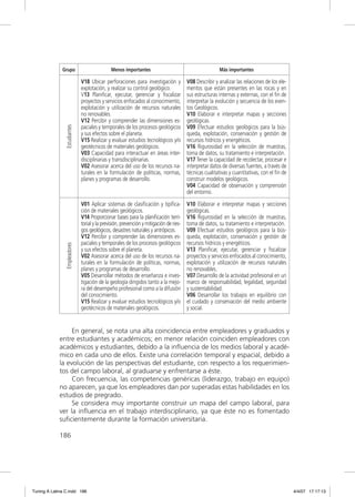 Grupo                           Menos importantes                                         Más importantes

                              V18 Ubicar perforaciones para investigación y             V08 Describir y analizar las relaciones de los ele-
                              explotación, y realizar su control geológico.             mentos que están presentes en las rocas y en
                              V13 Planiﬁcar, ejecutar, gerenciar y ﬁscalizar            sus estructuras internas y externas, con el ﬁn de
                              proyectos y servicios enfocados al conocimiento,          interpretar la evolución y secuencia de los even-
                              explotación y utilización de recursos naturales           tos Geológicos.
                              no renovables.                                            V10 Elaborar e interpretar mapas y secciones
                              V12 Percibir y comprender las dimensiones es-             geológicas.
                              paciales y temporales de los procesos geológicos          V09 Efectuar estudios geológicos para la bús-
                Estudiantes




                              y sus efectos sobre el planeta.                           queda, explotación, conservación y gestión de
                              V15 Realizar y evaluar estudios tecnológicos y/o          recursos hídricos y energéticos.
                              geotécnicos de materiales geológicos.                     V16 Rigurosidad en la selección de muestras,
                              V03 Capacidad para interactuar en áreas inter-            toma de datos, su tratamiento e interpretación.
                              disciplinarias y transdisciplinarias.                     V17 Tener la capacidad de recolectar, procesar e
                              V02 Asesorar acerca del uso de los recursos na-           interpretar datos de diversas fuentes, a través de
                              turales en la formulación de políticas, normas,           técnicas cualitativas y cuantitativas, con el ﬁn de
                              planes y programas de desarrollo.                         construir modelos geológicos.
                                                                                        V04 Capacidad de observación y comprensión
                                                                                        del entorno.
                              V01 Aplicar sistemas de clasiﬁcación y tipiﬁca-           V10 Elaborar e interpretar mapas y secciones
                              ción de materiales geológicos.                            geológicas.
                              V14 Proporcionar bases para la planiﬁcación terri-        V16 Rigurosidad en la selección de muestras,
                              torial y la previsión, prevención y mitigación de ries-   toma de datos, su tratamiento e interpretación.
                              gos geológicos, desastres naturales y antrópicos.         V09 Efectuar estudios geológicos para la bús-
                              V12 Percibir y comprender las dimensiones es-             queda, explotación, conservación y gestión de
                              paciales y temporales de los procesos geológicos          recursos hídricos y energéticos.
                Empleadores




                              y sus efectos sobre el planeta.                           V13 Planiﬁcar, ejecutar, gerenciar y ﬁscalizar
                              V02 Asesorar acerca del uso de los recursos na-           proyectos y servicios enfocados al conocimiento,
                              turales en la formulación de políticas, normas,           explotación y utilización de recursos naturales
                              planes y programas de desarrollo.                         no renovables.
                              V05 Desarrollar métodos de enseñanza e inves-             V07 Desarrollo de la actividad profesional en un
                              tigación de la geología dirigidos tanto a la mejo-        marco de responsabilidad, legalidad, seguridad
                              ra del desempeño profesional como a la difusión           y sustentabilidad.
                              del conocimiento.                                         V06 Desarrollar los trabajos en equilibrio con
                              V15 Realizar y evaluar estudios tecnológicos y/o          el cuidado y conservación del medio ambiente
                              geotécnicos de materiales geológicos.                     y social.


                  En general, se nota una alta coincidencia entre empleadores y graduados y
             entre estudiantes y académicos; en menor relación coinciden empleadores con
             académicos y estudiantes, debido a la inﬂuencia de los medios laboral y acadé-
             mico en cada uno de ellos. Existe una correlación temporal y espacial, debido a
             la evolución de las perspectivas del estudiante, con respecto a los requerimien-
             tos del campo laboral, al graduarse y enfrentarse a éste.
                  Con frecuencia, las competencias genéricas (liderazgo, trabajo en equipo)
             no aparecen, ya que los empleadores dan por superadas estas habilidades en los
             estudios de pregrado.
                  Se considera muy importante construir un mapa del campo laboral, para
             ver la inﬂuencia en el trabajo interdisciplinario, ya que éste no es fomentado
             suﬁcientemente durante la formación universitaria.

             186




Tuning A Latina C.indd 186                                                                                                                    4/4/07 17:17:13
 