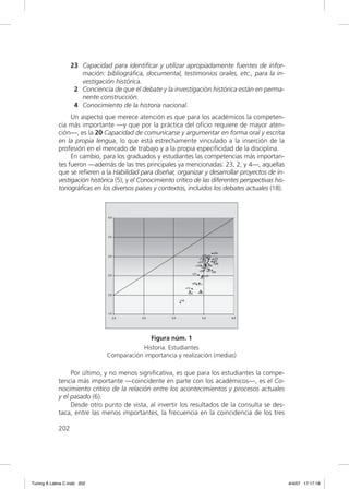 23 Capacidad para identiﬁcar y utilizar apropiadamente fuentes de infor-
                      mación: bibliográﬁca, documental, testimonios orales, etc., para la in-
                      vestigación histórica.
                    2 Conciencia de que el debate y la investigación histórica están en perma-
                      nente construcción.
                    4 Conocimiento de la historia nacional.
                  Un aspecto que merece atención es que para los académicos la competen-
             cia más importante —y que por la práctica del oﬁcio requiere de mayor aten-
             ción—, es la 20 Capacidad de comunicarse y argumentar en forma oral y escrita
             en la propia lengua, lo que está estrechamente vinculado a la inserción de la
             profesión en el mercado de trabajo y a la propia especiﬁcidad de la disciplina.
                  En cambio, para los graduados y estudiantes las competencias más importan-
             tes fueron —además de las tres principales ya mencionadas: 23, 2, y 4—, aquellas
             que se reﬁeren a la Habilidad para diseñar, organizar y desarrollar proyectos de in-
             vestigación histórica (5), y el Conocimiento crítico de las diferentes perspectivas his-
             toriográﬁcas en los diversos países y contextos, incluidos los debates actuales (18).




                                             Figura núm. 1
                                           Historia: Estudiantes
                               Comparación importancia y realización (medias)

                  Por último, y no menos signiﬁcativa, es que para los estudiantes la compe-
             tencia más importante —coincidente en parte con los académicos—, es el Co-
             nocimiento crítico de la relación entre los acontecimientos y procesos actuales
             y el pasado (6).
                  Desde otro punto de vista, al invertir los resultados de la consulta se des-
             taca, entre las menos importantes, la frecuencia en la coincidencia de los tres

             202




Tuning A Latina C.indd 202                                                                              4/4/07 17:17:18
 