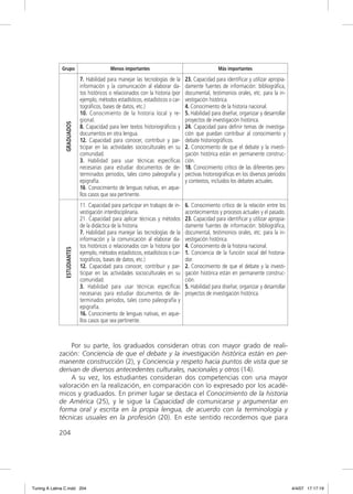 Grupo                          Menos importantes                                     Más importantes

                              7. Habilidad para manejar las tecnologías de la      23. Capacidad para identiﬁcar y utilizar apropia-
                              información y la comunicación al elaborar da-        damente fuentes de información: bibliográﬁca,
                              tos históricos o relacionados con la historia (por   documental, testimonios orales, etc. para la in-
                              ejemplo, métodos estadísticos, estadísticos o car-   vestigación histórica.
                              tográﬁcos, bases de datos, etc.)                     4. Conocimiento de la historia nacional.
                              10. Conocimiento de la historia local y re-          5. Habilidad para diseñar, organizar y desarrollar
                              gional.                                              proyectos de investigación histórica.
                GRADUADOS




                              8. Capacidad para leer textos historiográﬁcos y      24. Capacidad para deﬁnir temas de investiga-
                              documentos en otra lengua.                           ción que puedan contribuir al conocimiento y
                              12. Capacidad para conocer, contribuir y par-        debate historiográﬁcos.
                              ticipar en las actividades socioculturales en su     2. Conocimiento de que el debate y la investi-
                              comunidad.                                           gación histórica están en permanente construc-
                              3. Habilidad para usar técnicas especíﬁcas           ción.
                              necesarias para estudiar documentos de de-           18. Conocimiento crítico de las diferentes pers-
                              terminados periodos, tales como paleografía y        pectivas historiográﬁcas en los diversos períodos
                              epigrafía.                                           y contextos, incluidos los debates actuales.
                              16. Conocimiento de lenguas nativas, en aque-
                              llos casos que sea pertinente.
                              11. Capacidad para participar en trabajos de in-     6. Conocimiento crítico de la relación entre los
                              vestigación interdisciplinaria.                      acontecimientos y procesos actuales y el pasado.
                              21. Capacidad para aplicar técnicas y métodos        23. Capacidad para identiﬁcar y utilizar apropia-
                              de la didáctica de la historia.                      damente fuentes de información: bibliográﬁca,
                              7. Habilidad para manejar las tecnologías de la      documental, testimonios orales, etc. para la in-
                              información y la comunicación al elaborar da-        vestigación histórica.
                              tos históricos o relacionados con la historia (por   4. Conocimiento de la historia nacional.
                ESTUDIANTES




                              ejemplo, métodos estadísticos, estadísticos o car-   1. Conciencia de la función social del historia-
                              tográﬁcos, bases de datos, etc.)                     dor.
                              12. Capacidad para conocer, contribuir y par-        2. Conocimiento de que el debate y la investi-
                              ticipar en las actividades socioculturales en su     gación histórica están en permanente construc-
                              comunidad.                                           ción.
                              3. Habilidad para usar técnicas especíﬁcas           5. Habilidad para diseñar, organizar y desarrollar
                              necesarias para estudiar documentos de de-           proyectos de investigación histórica.
                              terminados periodos, tales como paleografía y
                              epigrafía.
                              16. Conocimiento de lenguas nativas, en aque-
                              llos casos que sea pertinente.



                 Por su parte, los graduados consideran otras con mayor grado de reali-
             zación: Conciencia de que el debate y la investigación histórica están en per-
             manente construcción (2), y Conciencia y respeto hacia puntos de vista que se
             derivan de diversos antecedentes culturales, nacionales y otros (14).
                 A su vez, los estudiantes consideran dos competencias con una mayor
             valoración en la realización, en comparación con lo expresado por los acadé-
             micos y graduados. En primer lugar se destaca el Conocimiento de la historia
             de América (25), y le sigue la Capacidad de comunicarse y argumentar en
             forma oral y escrita en la propia lengua, de acuerdo con la terminología y
             técnicas usuales en la profesión (20). En este sentido recordemos que para

             204




Tuning A Latina C.indd 204                                                                                                              4/4/07 17:17:19
 