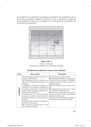 los académicos se trata de la competencia especíﬁca más importante, de tal
               forma que se pueden establecer inferencias entre la relevancia y exigencia
               de los académicos hacia esta competencia y el alto grado de realización que
               conﬁrman los estudiantes.




                                                            Figura núm. 2
                                                          Historia: Graduados
                                              Comparación importancia y realización (medias)

                                         Competencias específicas menos y más realizadas

                 Grupo                          Menos realizadas                                      Más realizadas

                                11. Capacidad para participar en trabajos de in-     4. Conocimiento de la historia nacional.
                                vestigación interdisciplinaria                       23. Capacidad para identiﬁcar y utilizar apropia-
                                12. Capacidad para conocer, contribuir y par-        damente fuentes de información: bibliográﬁca,
                                ticipar en las actividades socioculturales en su     documental, testimonios orales, etc. para la in-
                                comunidad.                                           vestigación histórica.
                                7. Habilidad para manejar las tecnologías de la      19. Conocimiento de la historia universal o mun-
                                información y la comunicación al elaborar da-        dial.
                   ACADÉMICOS




                                tos históricos o relacionados con la historia (por   22. Capacidad para transcribir, resumir y catalo-
                                ejemplo, métodos estadísticos, estadísticos o car-   gar información de forma pertinente.
                                tográﬁcos, bases de datos, etc.).                    14. Conciencia y respeto hacia otros puntos de
                                3. Habilidad para usar técnicas especíﬁcas           vista que se derivan de diversos antecedentes
                                necesarias para estudiar documentos de de-           culturales, nacionales y otros.
                                terminados periodos, tales como paleografía y        2. Conciencia de que el debate y la investigación
                                epigrafía.                                           histórica están en permanente construcción.
                                8. Capacidad para leer textos historiográﬁcos y
                                documentos en otra lengua.
                                16. Conocimiento de lenguas nativas, en aque-
                                llos casos que sea pertinente.


                                                                                                                                 205




Tuning A Latina C.indd 205                                                                                                               4/4/07 17:17:19
 