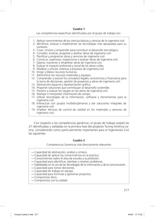 Cuadro 1
                        Las competencias específicas identificadas por el grupo de trabajo son:

                   1. Aplicar conocimientos de las ciencias básicas y ciencias de la ingeniería civil.
                   2. Identiﬁcar, evaluar e implementar las tecnologías más apropiadas para su
                      contexto.
                   3. Crear, innovar y emprender para contribuir al desarrollo tecnológico.
                   4. Concebir, analizar, proyectar y diseñar obras de ingeniería civil.
                   5. Planiﬁcar y programar obras y servicios de ingeniería civil.
                   6. Construir, supervisar, inspeccionar y evaluar obras de ingeniería civil.
                   7. Operar, mantener y rehabilitar obras de ingeniería civil.
                   8. Evaluar el impacto ambiental y social de las obras civiles.
                   9. Modelar y simular sistemas y procesos de ingeniería civil.
                  10. Dirigir y liderar recursos humanos.
                  11. Administrar los recursos materiales y equipos.
                  12. Comprender y asociar los conceptos legales, económicos y ﬁnancieros para
                      la toma de decisiones, gestión de proyectos y obras de ingeniería civil.
                  13. Abstracción espacial y representación gráﬁca.
                  14. Proponer soluciones que contribuyan al desarrollo sostenible.
                  15. Prevenir y evaluar los riesgos en las obras de ingeniería civil.
                  16. Manejar e interpretar información de campo.
                  17. Utilizar tecnologías de la información, software y herramientas para la
                      ingeniería civil.
                  18. Interactuar con grupos multidisciplinarios y dar soluciones integrales de
                      ingeniería civil.
                  19. Emplear técnicas de control de calidad en los materiales y servicios de
                      ingeniería civil.


                    Con respecto a las competencias genéricas, el grupo de trabajo aceptó las
               27 identiﬁcadas y validadas en la primera fase del proyecto Tuning América La-
               tina, considerando como particularmente importantes para el Ingeniero/a Civil
               las siguientes:

                                                   Cuadro 2
                                Competencias Genéricas más directamente relevantes

                  — Capacidad de abstracción, análisis y síntesis.
                  — Capacidad de aplicar los conocimientos en la práctica.
                  — Conocimientos sobre el área de estudio y la profesión.
                  — Capacidad para identiﬁcar, plantear y resolver problemas.
                  — Habilidades en el uso de las tecnologías de la información y de la comunicación.
                  — Capacidad para tomar decisiones.
                  — Capacidad de trabajo en equipo.
                  — Capacidad para formular y gestionar proyectos.
                  — Compromiso ético.
                  — Compromiso con la calidad.


                                                                                                   217




Tuning A Latina C.indd 217                                                                               4/4/07 17:17:23
 