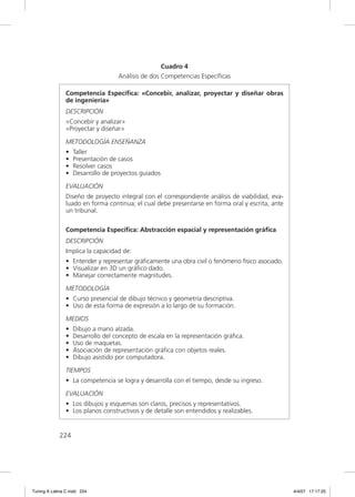 Cuadro 4
                                    Análisis de dos Competencias Específicas

                Competencia Especíﬁca: «Concebir, analizar, proyectar y diseñar obras
                de ingeniería»
                DESCRIPCIÓN
                «Concebir y analizar»
                «Proyectar y diseñar»

                METODOLOGÍA ENSEÑANZA
                •   Taller
                •   Presentación de casos
                •   Resolver casos
                •   Desarrollo de proyectos guiados

                EVALUACIÓN
                Diseño de proyecto integral con el correspondiente análisis de viabilidad, eva-
                luado en forma continua; el cual debe presentarse en forma oral y escrita, ante
                un tribunal.

                Competencia Especíﬁca: Abstracción espacial y representación gráﬁca
                DESCRIPCIÓN
                Implica la capacidad de:
                • Entender y representar gráﬁcamente una obra civil o fenómeno físico asociado.
                • Visualizar en 3D un gráﬁco dado.
                • Manejar correctamente magnitudes.

                METODOLOGÍA
                • Curso presencial de dibujo técnico y geometría descriptiva.
                • Uso de esta forma de expresión a lo largo de su formación.

                MEDIOS
                •   Dibujo a mano alzada.
                •   Desarrollo del concepto de escala en la representación gráﬁca.
                •   Uso de maquetas.
                •   Asociación de representación gráﬁca con objetos reales.
                •   Dibujo asistido por computadora.

                TIEMPOS
                • La competencia se logra y desarrolla con el tiempo, desde su ingreso.

                EVALUACIÓN
                • Los dibujos y esquemas son claros, precisos y representativos.
                • Los planos constructivos y de detalle son entendidos y realizables.


             224




Tuning A Latina C.indd 224                                                                        4/4/07 17:17:25
 
