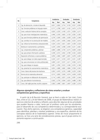Académicos    Graduados    Estudiantes
              No                      Competencia
                                                                      Imp     Real   Imp   Real   Imp    Real

               4   Cap. de abstracción, incluido el desarrollo        3,631 2,826 3,714 3,193 3,527 2,950
               5   Cap. formular problemas en lenguaje matem          3,717 2,798 3,657 3,102 3,473 2,779
               6   Conoc. evolución histórica de los conceptos        3,020 2,220 3,160 2,351 3,028 2,217
               7   Cap. para iniciar investigaciones matemáticas      3,446 2,559 3,665 2,720 3,565 2,303
               8   Cap. para formular problemas de optimización       3,278 2,509 3,385 2,638 3,303 2,548
               9   Cap. contribuir en la construcción de modelos      3,502 2,431 3,595 2,662 3,525 2,616
              10   Cap. Utilizar las herramientas computacionales     3,324 2,553 3,421 2,601 3,338 2,524
              11   Destreza en razonamientos cuantitativos.           3,229 2,656 3,348 2,934 3,231 2,662
              12   Cap. comprender problemas y abstraer               3,684 2,808 3,734 3,215 3,638 2,926
              13   Cap. para extraer información cualitativa          3,338 2,572 3,452 2,749 3,332 2,624
              14   Disposición enfrentarse a nuevos problemas         3,454 2,466 3,487 2,601 3,478 2,403
              15   Cap. para trabajar con datos experimentales        3,220 2,411 3,318 2,451 3,331 2,287
              16   Cap. para comunicarse con otros profesionales      3,409 2,321 3,537 2,411 3,500 2,212
              17   Cap. para trabajar en equipos                      3,491 2,356 3,523 2,346 3,353 2,168
              18   Cap. presentar los razonamientos matemáticos       3,655 2,688 3,682 2,884 3,558 2,545
              19   Conoc. básico del proceso de enseñanza-            3,265 2,470 3,276 2,480 3,229 2,565
              20   Dominio de la matemática elemental                 3,515 3,000 3,569 3,074 3,458 2,929
              21   Cap. participar en elaboración de programas        3,114 2,400 3,027 2,242 3,097 2,544
              22   Cap. para detectar inconsistencias.                3,545 2,739 3,564 2,923 3,488 2,766
              23   Conoc. del inglés para leer, escribir y exponer…   3,583 2,498 3,661 2,467 3,383 2,516



             Algunos ejemplos y reflexiones de cómo enseñar y evaluar
             competencias genéricas y específicas

                  A partir de la III Reunión General, que se llevó a cabo en San José, Costa
             Rica, entre el 22 y 24 de Febrero de 2006, el grupo de Matemáticas realizó un
             ejercicio colectivo de análisis y reﬂexión, para describir algunas de las actividades
             que pueden llevarse a cabo, tanto por el profesor como por los estudiantes,
             para el desarrollo de una competencia determinada y su correspondiente eva-
             luación. Para dicho ejercicio, se eligieron una competencia genérica, capacidad
             para identiﬁcar, plantear y resolver problemas y una especíﬁca, dominio de los
             conceptos básicos de la matemática superior. Antes de iniciar propiamente el
             ejercicio, se hizo una serie de consideraciones previas, que el grupo estima im-
             portante exponer a continuación.

             246




Tuning A Latina C.indd 246                                                                                      4/4/07 17:17:31
 