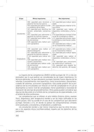 Grupo             Menos importantes                       Mas importantes

                             V60 capacidad para reconocer y         V21 capacidad para evaluar signos
                             gestionar los recursos para la ….      vitales
                             V43 capacidad para aplicar el análi-   V01 capacidad para redactar la his-
                             sis estadístico de los datos           toria clínica
                             V41 capacidad para identiﬁcar los      V04 capacidad para realizar el
                             factores ambientales (contamina-       diagnostico sindromático y formu-
                             ción…                                  lar ….
               Estudiantes
                             V57 capacidad para administrar y       V10 capacidad para manejar la fase
                             gestionar los distintos sistemas….     inicial de la emergencia médica
                             V27 capacidad para realizar cuida-     V12 capacidad para proveer sopor-
                             dos de ostomías                        te vital básico y reanimación cardio-
                             V28 capacidad para realizar pun-       pulmonar
                             ción suprapúbica                       v07 capacidad para indicar y reali-
                                                                    zar los tratamientos médicos

                             V30 capacidad para realizar un         v07 capacidad para indicar y reali-
                             electrocardiograma                     zar los tratamientos médicos
                             V57 capacidad para administrar y       V21 capacidad para evaluar signos
                             gestionar los distintos sistemas….     vitales
                             V 26 capacidad para colocar son-       V04 capacidad para realizar el
                             das                                    diagnostico sindromático y formu-
               Empleadores
                             V29 capacidad para realizar tora-      lar ….
                             centesis, paracentesis…                V18 capacidad para comunicarse
                             V27 capacidad para realizar cuida-     de manera eﬁcaz: oralmente ….
                             dos de ostomías                        V52 capacidad para respetar los
                             V28 capacidad para realizar pun-       derechos del paciente, del equipo
                             ción suprapúbica                       ….


                  La mayoría de las competencias (45/63) recibió puntajes de 3.5 o más (en
             promedio), por lo que podrían ser consideradas las de mayor importancia. En
             términos generales, las que obtuvieron puntajes menores fueron algunas de las
             referidas a procedimientos más especíﬁcos, como toracocentesis, paracentesis,
             cuidado de ostomías, punciones suprapúbicas. Esto puede provenir de la pro-
             cedencia de los encuestados con relación al nivel de complejidad en el cual se
             desempeñan (a menor nivel de complejidad, menor posibilidad o necesidad de
             realización de este tipo de procedimientos). Otros países pueden considerar que
             algunas de ellas están en el ámbito de las competencias de especialidades, o en
             el ámbito de otras profesiones.
                  Las competencias que se reﬁeren al acto médico (historia clínica, examen
             físico, diagnostico, plan terapéutico) tienden a ser las mejor caliﬁcadas en los
             cuatro grupos. Esto no sucede en el caso de las competencias que obtuvieron
             puntajes menores a 3.5, en donde se parean los comportamientos similares
             entre graduados y estudiantes y empleadores y académicos.
                  Los estudiantes tienden a dar menor importancia que los otros tres gru-
             pos a los aspectos éticos (conﬁdencialidad, respeto por los derechos de los
             pacientes).

             262




Tuning A Latina C.indd 262                                                                                  4/4/07 17:17:36
 