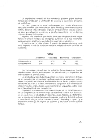 Los empleadores tienden a dar más importancia que otros grupos a compe-
               tencias relacionadas con la satisfacción del usuario y la ausencia de problemas
               de índole legal.
                    Los cuatro grupos de encuestados dieron poca importancias a las compe-
               tencias relacionadas con administración de los recursos y conocimiento sobre el
               sistema de salud. Esto podría estar originado en los diferentes tipos de sistemas
               de salud y en el avance permanente y las reformas existentes en los distintos
               sistemas de salud de los países.
                    Respecto a las diferencias por actores en las seis competencias más impor-
               tantes: el tema de medicina de emergencia puntea en los 6 más importantes
               para graduados, académicos y estudiantes, no así para empleadores.
                    A continuación, la tabla número 2 muestra los valores mínimos y máxi-
               mos, respecto al nivel de realización desde la perspectiva de los distintos en-
               cuestados:


                                                   Tabla 2

                                     Académicos      Graduados     Estudiantes    Empleadores

               Valores mínimos           1.95           1.78           1.74           1.89
               Valores Máximos           3.66           3.83           3.82           3.55


                     Las correlaciones para el nivel de realización fueron igualmente buenas,
               siendo la menor de 0.79, entre empleadores y estudiantes, y la mayor de 0.98,
               entre académicos y empleadores.
                    Los graduados y los estudiantes puntean con mayor valor el nivel de logro
               de las competencias, en contraste con los empleadores y académicos, quienes
               tienen una percepción diferente. Posiblemente esto se deba a que graduados y
               estudiantes están en la práctica permanente o porque son más benévolos con
               ellos mismos. Los empleadores y académicos tendrían un papel de auditor exter-
               no en la evaluación de esta competencia.
                    En general, se advierte una brecha entre la percepción de la importancia
               de las competencias y el nivel de logro de las mismas. Ésta es más acentuada
               en los académicos y, sobretodo, en los empleadores. Respecto a este fenóme-
               no, se podrían considerar las siguientes causas: tendencia de índole cultural
               a subestimar los logros; existe una brecha entre lo deseado y lo logrado, y se
               sigue educando bajo paradigmas de objetivos y resultados y no de compe-
               tencias.




                                                                                             263




Tuning A Latina C.indd 263                                                                      4/4/07 17:17:36
 
