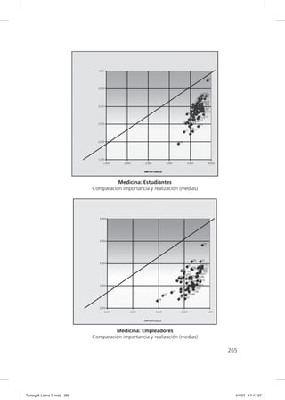 Medicina: Estudiantes
                             Comparación importancia y realización (medias)




                                      Medicina: Empleadores
                             Comparación importancia y realización (medias)

                                                                              265




Tuning A Latina C.indd 265                                                      4/4/07 17:17:37
 