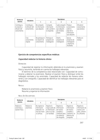 Niveles de                                                            Descriptores
                               Indicadores
              dominio                                 1                2                3                 4                5

          Contribuye a       Contribuye a      No comparte      Comparte         Suele compartir   Produce          Difunde el
          la creación y      la difusión del   la información   información      la información    conocimiento     conocimiento
          difusión del       conocimiento.     que adquiere.    sólo cuando le   que adquiere      sobre la         que produce.
          conocimiento.                                         es requerido.    por iniciativa    base de la
                                                                                 propia.           información
                                                                                                   que adquiere.
                             Crea              No participa en Participa en      Diseña            Ejecuta          Publica en
                             conocimiento      la creación de proyectos de       proyectos de      proyectos de     revistas.
                             original.         conocimiento. investigación.      investigación.    investigación
                                                                                                   y reporta los
                                                                                                   resultados.




               Ejercicio de competencias específicas médicas

               Capacidad redactar la historia clínica

               DEFINICIÓN
                    Capacidad de registrar la información obtenida en la anamnesis y examen
               físico y resumirla, teniendo en cuenta los hallazgos relevantes.
                    El dominio de la competencia está relacionado con: Capacidad de comu-
               nicarse y obtener la anamnesis. Realizar el examen físico y distinguir entre los
               hallazgos normales y los anormales. Capacidad de redactar de manera cohe-
               rente y con ortografía. Capacidad de identiﬁcar los hallazgos relevantes para el
               diagnóstico.

               NIVELES
                     Redacta la anamnesis y examen físico
                     Resume y organiza la información

               NIVEL DE DESCRIPTORES

             Niveles de                                                            Descriptores
                               Indicadores
              dominio                                 1                2                3                 4                5

          Redacta la         Redacta la        No registra la   Registra la      Registra la       Registra la      Registra la
          anamnesis y        anamnesis.        información      mayor parte de   información       información      información de
          examen físico.                       relevante o lo   la información   de manera         de manera        manera com-
                                               hace de mane-    pero no se lee   completa y        completa y       pleta, coheren-
                                               ra confusa.      con facilidad.   coherente pero    coherente, sin   te y eﬁciente.
                                                                                 con defectos      defectos de
                                                                                 de ortografía.    ortografía.


                                                                                                                        267




Tuning A Latina C.indd 267                                                                                                     4/4/07 17:17:38
 