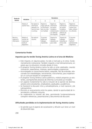 Niveles de                                                          Descriptores
                             Indicadores
           dominio                                1               2                 3                4                5

                         Redacta el        No registra la   Registra la      Registra la      Registra la      Registra la
                         examen físico.    información      mayor parte de   información      información      información de
                                           relevante o lo   la información   de manera        de manera        manera com-
                                           hace de mane-    pero no se lee   completa y       completa y       pleta, coheren-
                                           ra confusa.      con facilidad.   coherente pero   coherente, sin   te y eﬁciente.
                                                                             con defectos     defectos de
                                                                             de ortografía.   ortografía.
       Resume y          Redacta el        No realiza el    El resumen       Presenta los     Presenta los     El resumen
       organiza la       resumen de        resumen.         adolece de       hallazgos        hallazgos        orienta y
       información.      manera que                         hallazgos        relevantes con   relevantes en    facilita el
                         facilita el                        importantes.     poco orden.      forma orde-      planteamiento
                         diagnóstico.                                                         nada.            diagnóstico.




             Comentarios finales

             Impactos que ha tenido Tuning América Latina en el área de Medicina

                   — Este impacto, en algunos países, ha sido a nivel país y, en otros, funda-
                     mentalmente institucional. También impactó a nivel latinoamericano, en
                     países que no estuvieron incluidos desde el inicio.
                   — El proyecto Tuning América Latina ha sido un ente catalizador, creando
                     motivación, expectativas, intereses, oportunidades y esperanzas.
                   — Ha entregado un conocimiento básico, asequible, fácil de entender, rela-
                     cionado con metodologías, herramientas, instrumentos, para implemen-
                     tar un currículo basado en competencias.
                   — El proyecto Tuning América Latina potenció y vitalizó proyectos ya exis-
                     tentes, acompañando procesos de reformas curriculares ya iniciados.
                   — Un aspecto fundamental ha sido la inclusión de la opinión de distintos
                     actores como estudiantes, empleadores, graduados y académicos.
                   — Se favoreció la discusión intra y extradisciplinaria, a nivel nacional y de
                     Latinoamérica.
                   — Permitió un acercamiento entre los países, dando la oportunidad de in-
                     terrrelación y reﬂexión conjunta.
                   — Se implementó la intranet del área, permitiendo fundamentalmente
                     compartir referencias, presentaciones y documentos de discusión.


             Dificultades percibidas en la implementación de Tuning América Latina

                   — Se percibe que el aspecto de socialización y difusión aun tiene un nivel
                     de desarrollo bajo.

             268




Tuning A Latina C.indd 268                                                                                                 4/4/07 17:17:38
 