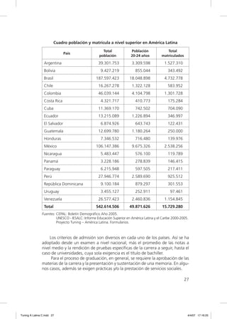 Cuadro población y matrícula a nivel superior en América Latina
                                                      Total             Población              Total
                               País
                                                    población           20-24 años          matriculados

                 Argentina                         39.301.753            3.309.598           1.527.310
                 Bolivia                             9.427.219             855.044              343.492
                 Brasil                           187.597.423          18.048.898            4.732.778
                 Chile                             16.267.278            1.322.128              583.952
                 Colombia                          46.039.144            4.104.798           1.301.728
                 Costa Rica                          4.321.717             410.773              175.284
                 Cuba                              11.369.170              742.502              704.090
                 Ecuador                           13.215.089            1.226.894              346.997
                 El Salvador                         6.874.926             643.743              122.431
                 Guatemala                         12.699.780            1.180.264              250.000
                 Honduras                            7.346.532             716.480              139.976
                 México                           106.147.386            9.675.326           2.538.256
                 Nicaragua                           5.483.447             576.100              119.789
                 Panamá                              3.228.186             278.839              146.415
                 Paraguay                            6.215.948             597.505              217.411
                 Perú                              27.946.774            2.589.690              925.512
                 República Dominicana                9.100.184             879.297              301.553
                 Uruguay                             3.455.127             252.911               97.461
                 Venezuela                         26.577.423            2.460.836           1.154.845
                 Total                            542.614.506          49.871.626           15.729.280
                Fuentes: CEPAL: Boletín Demográﬁco Año 2005.
                         UNESCO - IESALC: Informe Educación Superior en América Latina y el Caribe 2000-2005.
                         Proyecto Tuning – América Latina. Formularios.



                    Los criterios de admisión son diversos en cada uno de los países. Así se ha
                adoptado desde un examen a nivel nacional, más el promedio de las notas a
                nivel medio y la rendición de pruebas especíﬁcas de la carrera a seguir, hasta el
                caso de universidades, cuya sola exigencia es el título de bachiller.
                     Para el proceso de graduación, en general, se requiere la aprobación de las
                materias de la carrera y la presentación y sustentación de una memoria. En algu-
                nos casos, además se exigen prácticas y/o la prestación de servicios sociales.

                                                                                                           27




Tuning A Latina C.indd 27                                                                                   4/4/07 17:16:25
 