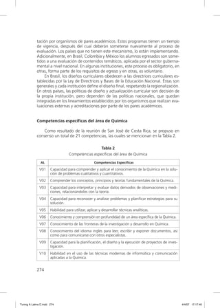 tación por organismos de pares académicos. Estos programas tienen un tiempo
             de vigencia, después del cual deberán someterse nuevamente al proceso de
             evaluación. Los países que no tienen este mecanismo, lo están implementando.
             Adicionalmente, en Brasil, Colombia y México los alumnos egresados son some-
             tidos a una evaluación de contenidos temáticos, aplicada por el sector guberna-
             mental a nivel nacional. En algunas instituciones, este proceso es obligatorio, en
             otras, forma parte de los requisitos de egreso y en otras, es voluntario.
                  En Brasil, los diseños curriculares obedecen a las directrices curriculares es-
             tablecidas por la Ley de Directrices y Bases de la Educación Nacional. Éstas son
             generales y cada institución deﬁne el diseño ﬁnal, respetando la regionalización.
             En otros países, las políticas de diseño y actualización curricular son decisión de
             la propia institución, pero dependen de las políticas nacionales, que quedan
             integradas en los lineamientos establecidos por los organismos que realizan eva-
             luaciones externas y acreditaciones por parte de los pares académicos.


             Competencias específicas del área de Química

                 Como resultado de la reunión de San José de Costa Rica, se propuso en
             consenso un total de 21 competencias, las cuales se mencionan en la Tabla 2.

                                                    Tabla 2
                                   Competencias específicas del área de Química

               AL                                   Competencias Especíﬁcas

              V01      Capacidad para comprender y aplicar el conocimiento de la Química en la solu-
                       ción de problemas cualitativos y cuantitativos.
              V02      Comprender los conceptos, principios y teorías fundamentales de la Química.
              V03      Capacidad para interpretar y evaluar datos derivados de observaciones y medi-
                       ciones, relacionándolos con la teoría.
              V04      Capacidad para reconocer y analizar problemas y planiﬁcar estrategias para su
                       solución.
              V05      Habilidad para utilizar, aplicar y desarrollar técnicas analíticas.
              V06      Conocimiento y comprensión en profundidad de un área especíﬁca de la Química.
              V07      Conocimiento de las fronteras de la investigación y desarrollo en Química.
              V08      Conocimiento del idioma inglés para leer, escribir y exponer documentos, así
                       como para comunicarse con otros especialistas.
              V09      Capacidad para la planiﬁcación, el diseño y la ejecución de proyectos de inves-
                       tigación.
              V10      Habilidad en el uso de las técnicas modernas de informática y comunicación
                       aplicadas a la Química.


             274




Tuning A Latina C.indd 274                                                                               4/4/07 17:17:40
 