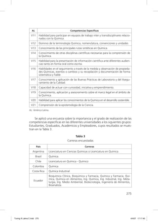 AL                                        Competencias Especíﬁcas

                 V11         Habilidad para participar en equipos de trabajo inter y transdisciplinares relacio-
                             nados con la Química.
                 V12         Dominio de la terminología Química, nomenclatura, convenciones y unidades.
                 V13         Conocimiento de las principales rutas sintéticas en Química.
                 V14         Conocimiento de otras disciplinas cientíﬁcas necesarias para la comprensión de
                             la Química.
                 V15         Habilidad para la presentación de información cientíﬁca ante diferentes audien-
                             cias tanto en forma oral como escrita.
                 V16         Habilidades en el seguimiento a través de la medida y observación de propieda-
                             des Químicas, eventos o cambios y su recopilación y documentación de forma
                             sistemática y ﬁable.
                 V17         Conocimiento y aplicación de las Buenas Prácticas de Laboratorio y del Asegu-
                             ramiento de la Calidad.
                 V18         Capacidad de actuar con curiosidad, iniciativa y emprendimiento.
                 V19         Conocimiento, aplicación y asesoramiento sobre el marco legal en el ámbito de
                             la Química.
                 V20         Habilidad para aplicar los conocimientos de la Química en el desarrollo sostenible.
                 V21         Comprensión de la epistemología de la Ciencia.
               AL: América Latina.


                   Se aplicó una encuesta sobre la importancia y el grado de realización de las
               competencias especíﬁcas en las diferentes universidades a los siguientes grupos:
               Estudiantes, Graduados, Académicos y Empleadores, cuyos resultados se mues-
               tran en la Tabla 3.

                                                             Tabla 3
                                                       Carreras encuestadas

                       País                                            Carreras

                   Argentina          Licenciatura en Ciencias Químicas o Licenciatura en Química.
                       Brasil         Química.
                       Chile          Licenciatura en Química - Químico
                   Colombia           Química.
                   Costa Rica         Química Industrial.
                                      Bioquímica Clínica, Bioquímica y Farmacia, Química y Farmacia, Quí-
                                      mica, Química en Alimentos, Ing. Química, Ing. Industrial, Ing. Meta-
                    Ecuador
                                      lurgia, Ing. Medio Ambiental, Biotecnología, Ingeniería de Alimentos,
                                      Bioanalista.


                                                                                                            275




Tuning A Latina C.indd 275                                                                                         4/4/07 17:17:40
 