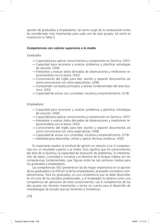 opinión de graduados y empleadores, tal como surge de la comparación entre
             las consideradas más importantes para cada uno de esos grupos, tal como se
             muestra en la Tabla 5.


             Competencias con valores superiores a la media

             Graduados
                   — Capacidad para aplicar conocimientos y comprensión en Química. (V01)
                   — Capacidad para reconocer y analizar problemas y planiﬁcar estrategias
                     de solución. (V04)
                   — Interpretar y evaluar datos derivados de observaciones y mediciones re-
                     lacionándolos con la teoría. (V03)
                   — Conocimiento del inglés para leer, escribir y exponer documentos así
                     como comunicarse con otros especialistas. (V08)
                   — Comprender conceptos principios y teorías fundamentales del área Quí-
                     mica. (V02)
                   — Capacidad de actuar con curiosidad, iniciativa y emprendimiento. (V18)


             Empleadores
                   — Capacidad para reconocer y analizar problemas y planiﬁcar estrategias
                     de solución. (V04)
                   — Capacidad para aplicar conocimientos y comprensión en Química. (V01)
                   — Interpretar y evaluar datos derivados de observaciones y mediciones re-
                     lacionándolos con la teoría. (V03)
                   — Conocimiento del inglés para leer, escribir y exponer documentos así
                     como comunicarse con otros especialistas. (V08)
                   — Capacidad de actuar con curiosidad, iniciativa y emprendimiento. (V18)
                   — Habilidad para desarrollar, utilizar y aplicar técnicas analíticas. (V05)

                  Es importante resaltar la similitud de opinión en relación a las 5 competen-
             cias con un resultado superior a la media. Esto signiﬁca que los conocimientos
             del área de la Química, la capacidad de resolución de problemas, la interpreta-
             ción de datos, curiosidad e iniciativa y el dominio de la lengua inglesa son las
             competencias fundamentales, que ﬁguran entre las seis primeras medias para
             los graduados y empleadores.
                  Las competencias V02 (presente en las de mayor importancia en la opinión
             de los graduados) y la V05 (en la de los empleadores), se pueden considerar com-
             plementarias. Para los graduados, es una competencia que se debe desarrollar
             en el curso de los estudios profesionales, y el empleador lo observa como una
             competencia de aplicación de estos conocimientos. Las 6 competencias de los
             dos grupos son factores importantes a tomar en cuenta para el desarrollo de
             metodologías de estudio que las fomenten y fortalezcan.

             278




Tuning A Latina C.indd 278                                                                       4/4/07 17:17:41
 