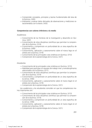 — Comprender conceptos, principios y teorías fundamentales del área de
                       la Química. (V02)
                     — Interpretar y evaluar datos derivados de observaciones y mediciones re-
                       lacionándolos con la teoría. (V03)



               Competencias con valores inferiores a la media

               Académicos
                     — Conocimiento de las fronteras de la investigación y desarrollo en Quí-
                       mica. (V07)
                     — Conocimiento de otras disciplinas cientíﬁcas que permitan la compren-
                       sión de la Química. (V14)
                     — Conocimiento y comprensión en profundidad de un área especíﬁca de
                       la Química. (V06)
                     — Conocimiento, aplicación y asesoramiento sobre el marco lega en el
                       ámbito de la Química. (V19)
                     — Conocimiento de las principales rutas sintéticas en Química. (V13)
                     — Comprensión de la epistemología de la Ciencia. (V21)


               Estudiantes
                     — Conocimiento de las principales rutas sintéticas en Química. (V13)
                     — Habilidad para participar en equipos de trabajo inter y transdisciplinarios
                       relacionados con la Química. (V11)
                     — Conocimiento de otras disciplinas cientíﬁcas que permitan la compren-
                       sión de la Química. (V14)
                     — Conocimiento y comprensión en profundidad de un área especíﬁca de
                       la ciencia. (V06)
                     — Conocimiento, aplicación y asesoramiento sobre el marco legal en el
                       ámbito de la Química. (V19)
                     — Comprensión de la epistemología de la Ciencia. (V21)
                   Los académicos y los estudiantes coinciden en que las competencias me-
               nos importantes son:
                     — Conocimiento de las principales rutas sintéticas en Química. (V13)
                     — Conocimiento de otras disciplinas cientíﬁcas que permitan la compren-
                       sión de la Química. (V14)
                     — Conocimiento y comprensión en profundidad de un área especíﬁca de
                       la ciencia. (V06)
                     — Conocimiento, aplicación y asesoramiento sobre el marco legal en el
                       ámbito de la Química. (V19)
                     — Comprensión de la epistemología de la Ciencia. (V21)

                                                                                             281




Tuning A Latina C.indd 281                                                                       4/4/07 17:17:42
 