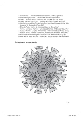 — Juana Chessa - Universidad Nacional de Río Cuarto (Argentina)
                     — Adelaide Faljoni-Alario - Universidade de Sâo Pablo (Brasil)
                     — Gloria Cárdenas Jirón - Universidad de Santiago de Chile (Chile)
                     — Gloria Machado Rodríguez - Universidad de Antíoquia (Colombia)
                     — Martha Eugenia Niño Gómez /Jairo René Martínez Morales - Universidad
                       Industrial de Santander (Colombia)
                     — Gilberto Piedra Marín - Universidad Nacional (Costa Rica)
                     — Ximena Chiriboga Pazmiño - Universidad Central del Ecuador (Ecuador)
                     — Gustavo Pedraza Aboytes - Universidad Autónoma de Querétaro (México)
                     — Nadia Gamboa Fuentes - Pontiﬁcia Universidad Católica del Perú (Perú)
                     — María Noel Rodríguez Ayán - Universidad de la República (Uruguay)
                     — Pedro Rafael Sojo Cardozo - Universidad Central de Venezuela (Venezuela)


               Estructura de la organización




                                                                                           317




Tuning A Latina C.indd 317                                                                    4/4/07 17:17:51
 