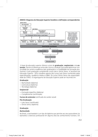 ANEXO: Diagrama da Educação Superior brasileira e deﬁnições correspondentes




                   A base da educação superior oferece cursos de graduação, seqüenciais e de ex-
                  tensão. Dentre as diferenças entre eles cita-se a titulação que pode determinar con-
                  tinuidade da carreira acadêmica (pós graduação) e a modalidade da formação pro-
                  ﬁssional. A pós graduação compreende cursos Lato e Stricto Sensu. A Secretaria de
                  Educação Superior - SESu coordena apenas dos cursos Lato Sensu conhecidos pelas
                  especializações, residência médica e MBA. Os cursos Stricto Sensu são responsabili-
                  dade da CAPES. O organograma da Educação Superior pode ser resumido em:
                  Graduação
                  — Bacharelado (diploma)
                  — Licenciatura (diploma)
                  — Tecnologia (diploma)
                  Seqüencial
                  — Formação especíﬁca (diploma)
                  — Complementar (certiﬁcação)
                  Cursos de extensão (certiﬁcado de caráter social)
                  Pós-Graduação
                  — Lato Sensu (certiﬁcado)
                  — Stricto Sensu (diploma)

                  Graduação
                  Bacharelado
                  No Brasil, o bacharelado é um tipo de diploma que permite aos seus possuidores (os
                  bacharéis) o exercício proﬁssional em alguma área do conhecimento humano. Em

                                                                                                   353




Tuning A Latina C.indd 353                                                                               10/4/07 11:06:06
 