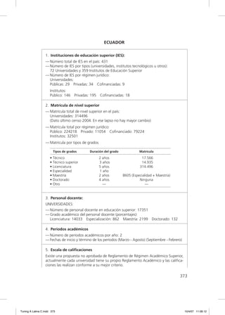 ECUADOR

                  1. Instituciones de educación superior (IES):
                  — Número total de IES en el país: 431
                  — Número de IES por tipos (universidades, institutos tecnológicos u otros):
                    72 Universidades y 359 Institutos de Educación Superior
                  — Número de IES por régimen jurídico:
                    Universidades:
                    Públicas: 29 Privadas: 34 Coﬁnanciadas: 9
                      Institutos:
                      Público: 146   Privadas: 195   Coﬁnanciadas: 18

                  2. Matrícula de nivel superior
                  — Matrícula total de nivel superior en el país:
                    Universidades: 314496
                    (Dato último censo 2004. En ese lapso no hay mayor cambio)
                  — Matrícula total por régimen jurídico:
                    Público: 224218 Privado: 11054 Coﬁnanciado: 79224
                    Institutos: 32501
                  — Matrícula por tipos de grados

                        Tipos de grados       Duración del grado             Matrícula

                      • Técnico                      2 años                   17.566
                      • Técnico superior             3 años                   14.935
                      • Licenciatura                 5 años                  314.496
                      • Especialidad                 1 año
                      • Maestría                     2 años        8605 (Especialidad + Maestría)
                      • Doctorado                    4 años                  Ninguna
                      • Otro                           —                         —


                  3. Personal docente:
                  UNIVERSIDADES:
                  — Número de personal docente en educación superior: 17351
                  — Grado académico del personal docente (porcentajes):
                    Licenciatura: 14033 Especialización: 862 Maestría: 2199 Doctorado: 132

                  4. Períodos académicos
                  — Número de períodos académicos por año: 2
                  — Fechas de inicio y término de los períodos (Marzo - Agosto) (Septiembre - Febrero)

                  5. Escala de caliﬁcaciones
                  Existe una propuesta no aprobada de Reglamento de Régimen Académico Superior,
                  actualmente cada universidad tiene su propio Reglamento Académico y las caliﬁca-
                  ciones las realizan conforme a su mejor criterio.

                                                                                                    373




Tuning A Latina C.indd 373                                                                               10/4/07 11:06:12
 