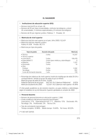 EL SALVADOR

                  1. Instituciones de educación superior (IES):
                  — Número total de IES en el país: 40
                  — Número de IES por tipos (universidades, institutos tecnológicos u otros):
                    26 universidades, 5 institutos especializados y 9 institutos tecnológicos.
                  — Número de IES por régimen jurídico: Públicas: 7       Privadas: 33

                  2. Matrícula de nivel superior
                  — Matrícula total de nivel superior en el país: (Año 2005) 122,431
                  — Matrícula total por régimen jurídico:
                    Público 41,658 Privado: 80,773
                  — Matrícula por tipos de grados

                             Tipos de grados         Duración del grado                       Matrícula

                      • Técnico                           2 años                                 10,247
                      • Técnico superior
                      • Licenciatura                      5 años                              106,478
                      • Especialidad (*)                  3 años (para médicos y odontólogos)       0
                      • Maestría                          2 años                                1,337
                      • Doctorado                         3 años                                   16
                      • Otro
                        Profesor                          3 años                                  3,342
                        Tecnólogo                         4 años                                    852
                        Curso de formación docente        1 año                                     159

                  — Porcentaje de cobertura de nivel superior (matrícula total/grupo de edad 20-24 o
                    correspondiente. Señalar el grupo de edad al que se reﬁere):
                    Matrícula grupo de edad 20-24 años: 55,695
                    Población Nacional de ese grupo:   643,743 (%) Cobertura Poblacional:     8.65%
                    Matrícula Estudiantil año 2005:    122,431 (%) Cobertura nivel superior: 45.49%

                  (*) Este grado académico es de reciente creación y es para médicos y odontólogos
                  según lo establece la Ley de Educación Superior aprobada en octubre de 2004.

                  3. Personal docente:
                  — Número de personal docente en educación superior: 2,966
                  — Grado académico del personal docente (porcentajes):
                    Licenciatura: 71% Especialización N.D. (**) Maestría: 15%            Doctorado: 4%
                    Tecnólogo: 3% Profesorado: 2% Técnico 5%
                  — Tipo de contratación (porcentajes):
                    Tiempo completo: 33.88% Medio tiempo: 16.60%               Por horas: 49.52%

                  (**) NO HAY DATOS.


                                                                                                      375




Tuning A Latina C.indd 375                                                                                10/4/07 11:06:13
 