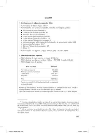 MÉXICO

                  1. Instituciones de educación superior (IES):
                  — Numero total de IES en el país: 189275
                  — Número de IES por tipos (universidades, institutos tecnológicos y otros):
                      •   Instituciones Públicas Federales: 4
                      •   Universidades Públicas Estatales: 46
                      •   Institutos Tecnológicos Públicos: 211
                      •   Universidades Tecnológicas Públicas:60
                      •   Universidades Politécnicas Públicas: 18
                      •   Universidades Públicas Interculturales: 4
                      •   Instituciones para la Formación de Profesionales de la educación básica: 433
                      •   Instituciones Particulares: 99576
                      •   Centros Públicos de Investigación: 27
                      •   Otras: 94
                  — Número de IES por régimen jurídico: Públicas: 713         Privadas: 1179

                  2. Matrícula de nivel superior
                  — Matrícula total de nivel superior en el país: 2.538.256
                  — Matrícula total por régimen jurídico: Público: 1.707.434       Privado: 830,822
                  — Matrícula por tipos de grados

                              Nivel Educativo                     Matrícula

                      Normal (Licenciatura)                         146,308
                      Técnico superior universitario                 83,494
                      Licenciatura                                2,141,951
                      Posgrado                                      166,503

                      Total                                       2,538,256

                      Fuente: Formato 911-SEP, Incluye matrícula escolarizada
                      y no escolarizada

                  Porcentaje de cobertura de nivel superior (matrícula total/grupo de edad 20-24 o
                  correspondiente. Señalar el grupo de edad al que se reﬁere):
                  26% de cobertura en educación superior entre la población de 19-23 años del país




                  75 Considerando sólo las unidades centrales. Si se cuentan las unidades desconcentradas el

               número asciende a 1,976. en las 1892 instituciones se incluyen 433 escuelas para la formación
               de profesionales para la educación básica (escuelas normales) de las cuales 249 son públicas y
               184 particulares.
                  76 Sólo se considera las unidades centrales. No incluye las escuelas normales particulares

               que se contabilizan en el subsistema de instituciones para la formación de profesionales de la
               educación básica.

                                                                                                         383




Tuning A Latina C.indd 383                                                                                 10/4/07 11:06:14
 