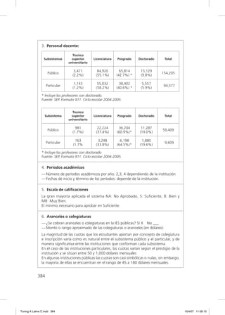3. Personal docente:

                                  Técnico
                 Subsistemas      superior      Licenciatura   Posgrado     Doctorado        Total
                                universitario

                                   3,471          84,920         65,814       15,129
                    Público                                                                154,205
                                  (2.2%)         (55.1%)       (42.7%) *      (9.8%)

                                   1,143          55,032         38,402        5,557
                   Particular                                                               94,577
                                  (1.2%)         (58.2%)       (40.6%) *      (5.9%)

               * Incluye los profesores con doctorado.
               Fuente: SEP. Formato 911. Ciclo escolar 2004-2005.


                                  Técnico
                  Subsistema      superior      Licenciatura   Posgrado     Doctorado        Total
                                universitario

                                    981           22,224        36,204        11,287
                    Público                                                                 59,409
                                  (1.7%)         (37.4%)       (60.9%)*      (19.0%)

                                    163           3,248          6,198        1,880
                   Particular                                                                9,609
                                   (1.7%         (33.8%)       (64.5%)*      (19.6%)

               * Incluye los profesores con doctorado
               Fuente: SEP, Formato 911. Ciclo escolar 2004-2005.

               4. Períodos académicos
               — Número de períodos académicos por año: 2,3, 4 dependiendo de la institución
               — Fechas de inicio y término de los períodos: depende de la institución.

               5. Escala de caliﬁcaciones
               La gran mayoría aplicada el sistema NA: No Aprobado, S: Suﬁciente, B: Bien y
               MB: Muy Bien.
               El mínimo necesario para aprobar en Suﬁciente.

               6. Aranceles o colegiaturas
               — ¿Se cobran aranceles o colegiaturas en la IES públicas? Sí X No ___
               — Monto o rango aproximado de las colegiaturas o aranceles (en dólares):
               La magnitud de las cuotas que los estudiantes aportan por concepto de colegiatura
               e inscripción varía como es natural entre el subsistema público y el particular, y de
               manera signiﬁcativa entre las instituciones que conforman cada subsistema.
               En el caso de las instituciones particulares, las cuotas varían según el prestigio de la
               institución y se sitúan entre 50 y 1,000 dólares mensuales
               En algunas instituciones públicas las cuotas son casi simbólicas o nulas; sin embargo,
               la mayoría de ellas se encuentran en el rango de 45 a 180 dólares mensuales.


             384




Tuning A Latina C.indd 384                                                                                10/4/07 11:06:15
 