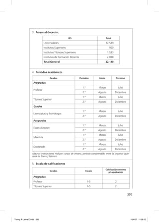3. Personal docente:

                                                       IES                               Total

                               Universidades                                             17.539
                               Institutos Superiores                                        950
                               Institutos Técnicos Superiores                             1.533
                               Institutos de Formación Docente                            2.088
                               Total General                                             22.110



                  4. Períodos académicos

                                      Grados                     Periodos       Inicio            Término

                    Pregrados
                                                                   1.º          Marzo                 Julio
                    Profesor
                                                                   2.º         Agosto             Diciembre
                                                                   1.º          Marzo                 Julio
                    Técnico Superior
                                                                   2.º         Agosto             Diciembre
                    Grados
                                                                   1.º          Marzo                 Julio
                    Licenciatura y homólogos
                                                                   2.º         Agosto             Diciembre
                    Posgrados
                                                                   1.º          Marzo                 Julio
                    Especialización
                                                                   2.º         Agosto             Diciembre
                                                                   1.º          Marzo                 Julio
                    Maestría
                                                                   2.º         Agosto             Diciembre
                                                                   1.º          Marzo                 Julio
                    Doctorado
                                                                   2.º         Agosto             Diciembre
                  Algunas instituciones realizan cursos de verano, período comprendido entre la segunda quin-
                  cena de Enero y Febrero.


                  5. Escala de caliﬁcaciones

                                                                                         Calificación mínima
                                      Grados                          Escala
                                                                                           p/ aprobación

                    Pregrados
                    Profesor                                             1-5                      2
                    Técnico Superior                                     1-5                      2


                                                                                                               395




Tuning A Latina C.indd 395                                                                                      10/4/07 11:06:17
 