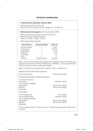 REPÚBLICA DOMINICANA

                  1. Instituciones de educación superior (IES):
                  — Número total de IES en el país: 48
                  — Número de IES por régimen jurídico: Públicas: 8    Privadas: 40

                  2. Matrícula de nivel superior (al 31 de diciembre 2005)
                  — Matrícula total de nivel superior en el país: 322,311
                  — Matrícula total por régimen jurídico:
                    Público: 167.856 Privado: 154.455
                  — Matrícula por tipos de grados

                        Tipos de grados      Duración del grado    Matrícula

                      • Técnico superior           —                12.501
                      • Licenciatura               —               301.665
                      • Especialidad               —                 3.218
                      • Maestría                   —                 4.712
                      • Doctorado                  —                   215
                      • Otro                       —                    —
                      • Técnico               Máximo 2 años        565,045

                  Nota 1: Para el Técnico existe otro organismo que regula ese sector educativo que
                  es el Instituto de Formación Técnico Profesional —INFOTEC— que no depende de la
                  SEESCYT y por lo tanto no es educación superior.
                  Nota 2: Las Instituciones de educación Superior —IES— se clasiﬁcan en:

                  Institutos Técnicos de Estudios Superiores
                  Con el nivel técnico                                Mínimo 85 Créditos
                  Instituto Especializado de Estudios Superiores
                  Con el nivel de grado
                  Licenciatura                                          140-200 Créditos
                  Con el nivel de posgrado
                  Especialidad                                        Mínimo 20 Créditos
                  Maestría                                            Mínimo 40 Créditos
                  Doctorado
                  Universidad
                  Con el nivel técnico                                       85 Créditos
                  Con el nivel de grado                                 140-200 Créditos
                  Con el nivel de posgrado
                  Especialidad                                        Mínimo 20 Créditos
                  Maestría                                            Mínimo 40 Créditos
                  Doctorado
                  Para las edades de 20 - 24 años es igual a 111,682 lo que equivale a 44.0% de la
                  matrícula


                                                                                                 403




Tuning A Latina C.indd 403                                                                            10/4/07 11:06:19
 