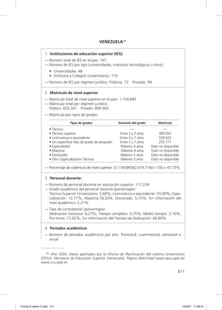 VENEZUELA94

                  1. Instituciones de educación superior (IES):
                  — Número total de IES en el país: 167
                  — Número de IES por tipo (universidades, institutos tecnológicos u otros):
                      • Universidades: 48
                      • Institutos y Colegios Universitarios: 119
                  — Número de IES por régimen jurídico: Públicas: 73         Privadas: 94

                  2. Matrícula de nivel superior
                  — Matrícula total de nivel superior en el país: 1.154.845
                  — Matrícula total por régimen jurídico:
                    Público: 655.341 Privado: 499.504
                  — Matrícula por tipos de grados:

                                   Tipos de grados                  Duración del grado       Matrícula

                      • Técnico                                             —                   —
                      • Técnico superior                             Entre 2 y 3 años        300.052
                      • Licenciatura o equivalente                   Entre 4 y 7 años        599.022
                      • Sin especiﬁcar tipo de grado de pregrado     Entre 2 y 7 años        255.771
                      • Especialidad                                 Máximo 4 años       Dato no disponible
                      • Maestría                                      Máximo 4 años      Dato no disponible
                      • Doctorado                                    Máximo 5 años       Dato no disponible
                      • Otro: Especialización Técnica                Máximo 3 años       Dato no disponible

                  — Porcentaje de cobertura de nivel superior: ((1.154.845)/(2.419.714)) × 100 = 47,73%.

                  3. Personal docente:
                  — Número de personal docente en educación superior: 117.234
                  — Grado académico del personal docente (porcentajes):
                    Técnico Superior Universitario: 5,68%; Licenciatura o equivalente: 55,99%; Espe-
                    cialización: 12,77%; Maestría:18,20%; Doctorado: 5,15%; Sin información del
                    nivel académico: 2,21%
                  — Tipo de contratación (porcentajes):
                    Dedicación Exclusiva: 6,27%; Tiempo completo: 4,75%; Medio tiempo: 3,16%;
                    Por horas: 17,02%; Sin información del Tiempo de Dedicación: 68,80%

                  4. Períodos académicos
                  — Número de períodos académicos por año: Trimestral, cuatrimestral, semestral o
                    anual


                  94 Año 2004. Datos aportados por la Oficina de Planificación del sistema Universitario

               (OPSU). Ministerio de Educación Superior (Venezuela). Página Web:http//:www.opsu.gob.ve/
               www.cnu.gob.ve

                                                                                                          411




Tuning A Latina C.indd 411                                                                                    10/4/07 11:06:21
 