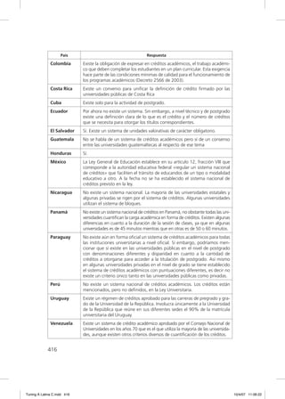 País                                      Respuesta

              Colombia       Existe la obligación de expresar en créditos académicos, el trabajo académi-
                             co que deben completar los estudiantes en un plan curricular. Esta exigencia
                             hace parte de las condiciones mínimas de calidad para el funcionamiento de
                             los programas académicos (Decreto 2566 de 2003).
              Costa Rica     Existe un convenio para uniﬁcar la deﬁnición de crédito ﬁrmado por las
                             universidades públicas de Costa Rica
              Cuba           Existe solo para la actividad de postgrado.
              Ecuador        Por ahora no existe un sistema. Sin embargo, a nivel técnico y de postgrado
                             existe una deﬁnición clara de lo que es el crédito y el número de créditos
                             que se necesita para otorgar los títulos correspondientes.
              El Salvador    Sí. Existe un sistema de unidades valorativas de carácter obligatorio.
              Guatemala      No se habla de un sistema de créditos académicos pero sí de un consenso
                             entre las universidades guatemaltecas al respecto de ese tema
              Honduras       Sí.
              México         La Ley General de Educación establece en su artículo 12, fracción VIII que
                             corresponde a la autoridad educativa federal «regular un sistema nacional
                             de créditos» que faciliten el tránsito de educandos de un tipo o modalidad
                             educativo a otro. A la fecha no se ha establecido el sistema nacional de
                             créditos previsto en la ley.
              Nicaragua      No existe un sistema nacional. La mayoría de las universidades estatales y
                             algunas privadas se rigen por el sistema de créditos. Algunas universidades
                             utilizan el sistema de bloques.
              Panamá         No existe un sistema nacional de créditos en Panamá, no obstante todas las uni-
                             versidades cuantiﬁcan la carga académica en forma de créditos. Existen algunas
                             diferencias en cuanto a la duración de la sesión de clases, ya que en algunas
                             universidades es de 45 minutos mientras que en otras es de 50 o 60 minutos.
              Paraguay       No existe aún en forma oﬁcial un sistema de créditos académicos para todas
                             las instituciones universitarias a nivel oﬁcial. Sí embargo, podríamos men-
                             cionar que sí existe en las universidades públicas en el nivel de postgrado
                             con denominaciones diferentes y disparidad en cuanto a la cantidad de
                             créditos a otorgarse para acceder a la titulación de postgrado. Así mismo
                             en algunas universidades privadas en el nivel de grado se tiene establecido
                             el sistema de créditos académicos con puntuaciones diferentes, es decir no
                             existe un criterio único tanto en las universidades públicas como privadas.
              Perú           No existe un sistema nacional de créditos académicos. Los créditos están
                             mencionados, pero no deﬁnidos, en la Ley Universitaria.
              Uruguay        Existe un régimen de créditos aprobado para las carreras de pregrado y gra-
                             do de la Universidad de la República. Involucra únicamente a la Universidad
                             de la República que reúne en sus diferentes sedes el 90% de la matrícula
                             universitaria del Uruguay.
              Venezuela      Existe un sistema de crédito académico aprobado por el Consejo Nacional de
                             Universidades en los años 70 que es el que utiliza la mayoría de las universida-
                             des, aunque existen otros criterios diversos de cuantiﬁcación de los créditos.


             416




Tuning A Latina C.indd 416                                                                                      10/4/07 11:06:22
 
