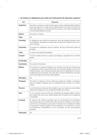 2. ¿El sistema es obligatorio para todas las instituciones de educación superior?

                        País                                      Respuesta

                 Argentina     No existe un sistema a nivel nacional, pero se están implementando políticas
                               hacia esa dirección a través de la implementación de Ciclos Comunes de
                               Formación Básica (CC) entre familias de carreras y los Ciclos Generales de
                               Conocimientos Básicos (CGCB).

                 Bolivia       No existe un sistema

                 Chile         No

                 Colombia      Es obligatorio para todos los programas, tanto de pregrado (grado) como
                               de postgrado, de todas las instituciones de educación superior que funcio-
                               nan en el país.

                 Costa Rica    El convenio es obligatorio para las públicas. No hay información sobre las
                               privadas.

                 Cuba          Sí, para la actividad de postgrado

                 Ecuador       Sí en los niveles de técnico superior, tecnología y postgrado. No a nivel de
                               grado.

                 El Salvador   Sí.

                 Guatemala     No se tiene información

                 México        Al no existir un sistema de créditos (con carácter nacional), los criterios para
                               su asignación varían frecuentemente de una institución pública a otra. En el
                               ámbito privado, a las instituciones particulares les son aplicables los criterios
                               establecidos en el Acuerdo 279, pero estos criterios difícilmente coinciden
                               con los que aplican las instituciones públicas.

                 Nicaragua     No

                 Paraguay      No existe un sistema en forma oﬁcial que regule los créditos a otorgarse
                               para los trabajos realizados por los estudiantes para acceder a las titula-
                               ciones.

                 Panamá        La información enviada permite establecer que casi todas las universidades
                               valoran los créditos con una unidad de medida muy similar.

                 Perú          Sí, en el sentido de que todos los certiﬁcados de estudios deben mostrar
                               los créditos de cada curso, determinados por el Estatuto de la respectiva
                               universidad.

                 Uruguay       El régimen de créditos aprobado para la Universidad de la República
                               busca generalizar la incorporación del sistema de créditos en las carre-
                               ras técnicas, tecnológicas y de grado tomando como unidad de medida
                               el tiempo de trabajo académico del estudiante. La resolución es de la
                               Universidad de la República y no es vinculante con las universidades
                               privadas.

                 Venezuela     No.


                                                                                                            417




Tuning A Latina C.indd 417                                                                                     10/4/07 11:06:22
 