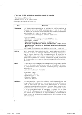 3. Describir en qué consiste el crédito o la unidad de medida
             — Horas clase, prácticas, etc.
             — Niveles o ciclos en los que se utilizan.
             — Número de créditos por titulación.


                    País                                       Respuesta

              Argentina       Para el caso de las ingenierías se ha acordado un Sistema Argentino de
                              Transferencia de Créditos (SATC) que estipula que a 5 años de carrera (38-
                              40 semanas de estudio por año) se le asignan 300 créditos (60 créditos por
                              año). 1 crédito SATC = 25 y 30 horas de estudio.
                              Las Titulaciones reconocidas por el Ministerio de Educación:
                              — Técnico 2-3 años.
                              — Licenciatura: 4-5 años, carga horaria de 2700 horas reloj.
                              — Profesorado: 4-5 años.
                              — Especialización: carga horaria mínima de 360 horas reloj.
                              — Maestría: carga horaria mínima de 540 horas y debe incluir
                                como mínimo 160 horas de tutorías y tareas de investigación.
                                De 1-3 años.
                              — Doctorado: no estipulado. Suele tener una duración de 3 o más años.

              Bolivia         No es posible dar una descripción debido a la diversidad de deﬁniciones
                              existentes en el país; sin embargo, en términos generales puede expresarse
                              que los créditos reﬂejan la carga horaria en términos de horas teóricas,
                              prácticas y de estudio, que un estudiante debe dedicar como mínimo a una
                              materia para su aprobación. El crédito académico es utilizado en los niveles
                              de técnico medio, técnico superior, licenciatura, especialización, maestría y
                              doctorado.

              Chile           1 crédito = 1 hora cronológica o pedagógica (45 min), considerada general-
                              mente en términos semanales. La mayoría de las universidades consideran,
                              en la asignación de créditos, actividades académicas y trabajo independien-
                              te del alumno.
                              Las titulaciones: (falta no. de créditos)
                              — Tecnólogo, 3 años.
                              — Licenciatura, 4-6 años.
                              — Especialización, 1-2 años.
                              — Maestría, 2-3 años.
                              — Doctorado, 3-5 años.

              Colombia        Un crédito equivale a 48 horas de trabajo académico del estudiante, que
                              comprende, tanto las horas con acompañamiento directo del docente
                              como las demás horas que el estudiante deba emplear en actividades
                              independientes de estudio, prácticas, u otras que sean necesarias para
                              alcanzar las metas de aprendizaje, sin incluir las destinadas a la presen-
                              tación de las pruebas ﬁnales de evaluación. El número total de horas
                              promedio de trabajo académico semanal del estudiante correspondiente
                              a un crédito, será el que resulte de dividir las 48 horas totales de trabajo
                              por el número de semanas que cada institución deﬁna para el período
                              lectivo respectivo.


             418




Tuning A Latina C.indd 418                                                                                    10/4/07 11:06:23
 
