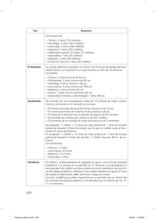 País                                      Respuesta

                             Las titulaciones:
                             — Técnico: 2 años (120 créditos).
                             — Tecnólogo: 3 años (185 créditos).
                             — Licenciado: 4 años (240 créditos).
                             — Ingeniero: 5 años (300 créditos).
                             — Diplomado superior: 6 meses (15 créditos).
                             — Especialista: 1 año (30 créditos).
                             — Magíster: 2 años (60 créditos).
                             — Doctor en ciencias: 4 años (90 créditos).

              El Salvador    La unidad valorativa equivale a un mínimo de 20 horas de trabajo del estu-
                             diante frente a un docente en un aula durante un ciclo de 16 semanas.
                             Los grados:
                             — Técnico: 2 años (mínimo de 64 uv).
                             — Profesorado: 3 años (mínimo de 96 uv).
                             — Tecnólogo: 4 años (mínimo 128 uv).
                             — Licenciatura: 5 años (mínimo de 164 uv).
                             — Maestría: 2 años (mínimo 64 uv).
                             — Doctor: 3 años mínimo (al menos 96 uv).
                             — Especialista (médicos y odontólogos): 3 años (96 uv).

              Guatemala      De acuerdo con una investigación sobre las 10 carreras de mayor conoci-
                             miento y demanda en el mercado se concluye:
                             — El tiempo promedio de duración de las carreras es de 5 años.
                             — El número promedio de materias en las carreras es de 56.
                             — El moda de la duración de un período de clase es de 45 minutos.
                             — El promedio de créditos por carrera es de 225 créditos.
                             — El promedio de la cantidad de ciclos educativos es de 2 semestres.
                             En pregrado: 1 crédito = 15 horas de clase presencial. 1 hora de estudio
                             presencial requiere 2 horas de estudio, por lo que un crédito exige al estu-
                             diante 45 horas de esfuerzo.
                             En posgrado: 1 crédito = 12 horas de clase presencial. 1 hora de estudio
                             presencial requiere 3 horas de estudio. 1 crédito requiere 48 hs. de es-
                             fuerzo.
                             Las titulaciones:
                             — Técnico, 1.5 años.
                             — Licenciatura, 4-6 años.
                             — Maestría, 1.5-2 años.
                             — Doctorado, 3 años.

              Honduras       El crédito o unidad valorativa en pregrado es igual a una hora de actividad
                             académica a la semana en un período de 15 semanas o su equivalente en
                             otro periodo. Esto implica una hora académica con el catedrático mas dos ho-
                             ras de trabajo académico individual. Una unidad valorativa es igual a 3 horas
                             de trabajo en laboratorio, taller, seminario, trabajo de campo.
                             Los años académicos pueden organizarse en un periodo con un mínimo de
                             32 semanas de trabajo académico, o en períodos con un mínimo de 18, 15,
                             11 o 9 semanas.


             420




Tuning A Latina C.indd 420                                                                                   10/4/07 11:06:23
 