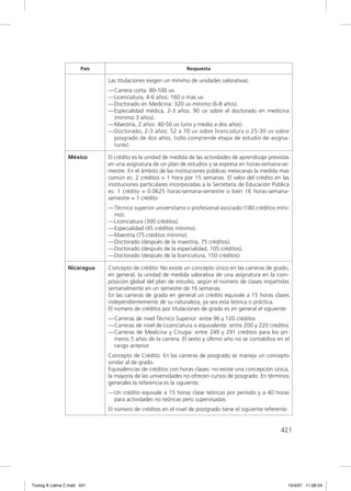 País                                    Respuesta

                              Las titulaciones exigen un mínimo de unidades valorativas:
                              — Carrera corta: 80-100 uv.
                              — Licenciatura, 4-6 años: 160 o mas uv.
                              — Doctorado en Medicina: 320 uv mínimo (6-8 años).
                              — Especialidad médica, 2-3 años: 90 uv sobre el doctorado en medicina
                                (mínimo 3 años).
                              — Maestría, 2 años: 40-50 uv (uno y medio a dos años).
                              — Doctorado, 2-3 años: 52 a 70 uv sobre licenciatura o 25-30 uv sobre
                                posgrado de dos años. (sólo comprende etapa de estudio de asigna-
                                turas).

                 México       El crédito es la unidad de medida de las actividades de aprendizaje previstas
                              en una asignatura de un plan de estudios y se expresa en horas-semana-se-
                              mestre. En el ámbito de las instituciones públicas mexicanas la medida mas
                              común es: 2 créditos = 1 hora por 15 semanas. El valor del crédito en las
                              instituciones particulares incorporadas a la Secretaría de Educación Pública
                              es: 1 crédito = 0.0625 horas-semana-semestre o bien 16 horas-semana-
                              semestre = 1 crédito
                              — Técnico superior universitario o profesional asociado (180 créditos míni-
                                mo).
                              — Licenciatura (300 créditos).
                              — Especialidad (45 créditos mínimo).
                              — Maestría (75 créditos mínimo).
                              — Doctorado (después de la maestría, 75 créditos).
                              — Doctorado (después de la especialidad, 105 créditos).
                              — Doctorado (después de la licenciatura, 150 créditos).

                 Nicaragua    Concepto de crédito: No existe un concepto único en las carreras de grado,
                              en general, la unidad de medida valorativa de una asignatura en la com-
                              posición global del plan de estudio, según el número de clases impartidas
                              semanalmente en un semestre de 16 semanas.
                              En las carreras de grado en general un crédito equivale a 15 horas clases
                              independientemente de su naturaleza, ya sea esta teórica o práctica.
                              El número de créditos por titulaciones de grado es en general el siguiente:
                              — Carreras de nivel Técnico Superior: entre 96 y 120 créditos
                              — Carreras de nivel de Licenciatura o equivalente: entre 200 y 220 créditos
                              — Carreras de Medicina y Cirugía: entre 249 y 291 créditos para los pri-
                                meros 5 años de la carrera. El sexto y último año no se contabiliza en el
                                rango anterior.
                              Concepto de Crédito: En las carreras de posgrado se maneja un concepto
                              similar al de grado.
                              Equivalencias de créditos con horas clases: no existe una concepción única,
                              la mayoría de las universidades no ofrecen cursos de posgrado. En términos
                              generales la referencia es la siguiente:
                              — Un crédito equivale a 15 horas clase teóricas por período y a 40 horas
                                para actividades no teóricas pero supervisadas.
                              El número de créditos en el nivel de postgrado tiene el siguiente referente:


                                                                                                       421




Tuning A Latina C.indd 421                                                                                   10/4/07 11:06:24
 