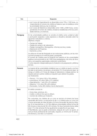 País                                       Respuesta

                             — Los Cursos de Especialización se desarrollan entre 750 y 1100 horas, co-
                               rrespondiendo el número de créditos al balance que se establezca entre
                               las actividades teóricas y las no teóricas.
                             — Los Cursos de Maestría se desarrollan entre 1200 y 2500 horas, corres-
                               pondiendo el número de créditos al balance establecidas entre las activi-
                               dades teóricas y no teóricas.

              Paraguay       En las universidades públicas se concibe al crédito como unidad al valor
                             o puntuación asignada a cada asignatura o disciplina calculada sobre los
                             siguientes indicadores o criterios.
                             Objetivos a lograr.
                             — Tiempo de Trabajo.
                             — Trabajo de campo o de Laboratorio.
                             — Trabajo monográﬁco, Monografías, informes escritos y orales.
                             — Elaboración de Proyectos.
                             — Exámenes y otros.
                             Se utiliza en el nivel de Postgrado en las instituciones públicas y en las insti-
                             tuciones privadas en el nivel de grado y postgrado.
                             El numero de Créditos para la titulación de maestría en las universidades
                             públicas como promedio es de 1200 horas pedagógicas, dos años de dura-
                             ción y con pasantía supervisada y extensión universitaria.
                             Y como requisito indispensable para la titulación es la preparación y defensa
                             de tesis.

              Panamá         La mayoría de las universidades establecen que un crédito es igual a una hora
                             de clase (o seminario) a la semana y al semestre (15-16 semanas de clase). Se
                             otorga un crédito a 2-3 horas de trabajo en laboratorio o trabajo práctico. Se
                             requiere precisar cuántos créditos se requieren para obtener los grados.
                             Las titulaciones:
                             — Técnico, 1.5-2 años (120 a 150 créditos).
                             — Licenciatura, 4-5 años (180 a 215 créditos).
                             — Especialización, 1 año (20 a 25 créditos).
                             — Maestría, 1.5-2 años (30 a 40 créditos).
                             — Doctorado, 2 años (60 créditos más la disertación).

              Perú           El crédito consiste en:
                             — horas clase, prácticas, etc.;
                             — niveles o ciclos en los que se utilizan;
                             — número de créditos por titulación.
                             Por costumbre, los créditos de un curso se asocian al número de horas
                             semanales del mismo. La asociación es de x + y créditos para un curso con
                             x horas semanales de clase dictada y 2y horas semanales de práctica dirigi-
                             da. (Si no hay prácticas, y = 0). Pero algunas universidades utilizan la hora de
                             60 minutos y otras las de 50 ó 45 minutos. Por ley el semestre lectivo debe
                             tener 17 o más semanas Por ley igualmente se especiﬁca lo que sigue:
                             El Bachillerato, que es grado universitario, después de cual si se quiere, se
                             toma el título profesional de Licenciado, requiere un mínimo de 10 semes-
                             tres lectivos y una tesis o un examen.


             422




Tuning A Latina C.indd 422                                                                                       10/4/07 11:06:24
 