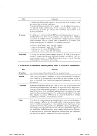 País                                    Respuesta

                              La Maestría y el Doctorado requieren de un mínimo de 4 semestres cada
                              uno y de una tesis también cada uno.
                              A estas tres titulaciones se les llama grados y son de adquisición sucesiva.
                              Hay además títulos profesionales, el más importante de los cuales es el
                              de Licenciado, el mismo que requiere del Bachillerato más una tesis o un
                              examen profesional.

                 Uruguay      Se establece un valor de crédito de 15 horas de trabajo estudiantil que com-
                              prende las horas de clase, trabajo asistido y estudio personal. Se establece
                              un número de créditos mínimos anuales de 80 o 90 por titulación. Se deja
                              a decisión de los Servicios y de las Áreas la deﬁnición de los criterios y las
                              formas de asignación de créditos a sus unidades curriculares.
                              — Carreras técnicas de 2 años: 160-180 créditos.
                              — Carreras técnicas de 3 años: 240-270 créditos.
                              — Licenciaturas de 4 años: 320-360 créditos.
                              — Carreras de 5 años o más: 400-450 créditos.

                 Venezuela    El sistema de crédito se determina para semestres de 14 a 16 semanas, en
                              los que 1 hora/semana/semestre de teoría equivale a un crédito, 1 a 3 ho-
                              ras/semana/semestre = un crédito. El sistema no toma en cuenta el tiempo
                              dedicado por el estudiante al aprendizaje.


               4. Si no se usa un sistema de créditos ¿de qué forma se cuantiﬁcan los estudios?

                       País                                    Respuesta

                 Argentina    Los estudios se cuantiﬁcan de acuerdo con la carga horaria.

                 Bolivia      Cada institución cuantiﬁca siguiendo su propio criterio de deﬁnición de cré-
                              ditos. Para ﬁnes de reconocimiento de estudios de una institución a otra, se
                              toma en cuenta la carga horaria teórica y práctica asignada a la materia o
                              al programa.

                 Colombia     Antes de la expedición del Decreto 2566 de 2003, los programas se cuan-
                              tiﬁcaban en períodos lectivos que podían ser semestres o años académicos;
                              cada período se expresaba en semanas y las asignaturas tenían deﬁnida su
                              duración en horas. En la actualidad, cada institución tiene autonomía para
                              organizar el currículo y expresarlo en las unidades que decida; sin embargo,
                              debe reportar el currículo al Ministerio de Educación Nacional en créditos
                              académicos, conforme a la normatividad vigente.

                 Cuba         El currículo de cada programa tiene establecido el número total de asigna-
                              turas a aprobar y la forma de culminación de los estudios (proyecto, tesis o
                              examen estatal). Cada asignatura tiene establecidos sus objetivos a vencer,
                              sistema de conocimientos, sistema de habilidades, valores, actividades pre-
                              senciales y su tipología y otras actividades. De forma general las asignaturas
                              son semestrales pero se avanza por años académicos debiendo el estudian-
                              te aprobar todas las asignaturas obligatorias y las optativas que correspon-
                              den a un año académico para poder promover al siguiente.


                                                                                                        423




Tuning A Latina C.indd 423                                                                                 10/4/07 11:06:24
 