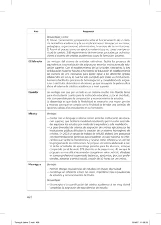 País                                       Respuesta

                             Desventajas y retos:
                             1) Escaso conocimiento y preparación sobre el funcionamiento de un siste-
                             ma de créditos académicos y de sus implicaciones en los aspectos: curricular,
                             pedagógico, organizacional, administrativo, ﬁnanciero de las instituciones.
                             2) Asumir el proceso como un ejercicio matemático y no como una oportu-
                             nidad de cambio. 3) El requerimiento de inversiones para adecuar las institu-
                             ciones al sistema de créditos académicos y para la formación docente.

              El Salvador    Las ventajas del sistema de unidades valorativas: facilita los procesos de
                             equivalencias o convalidación de asignaturas entre las instituciones de edu-
                             cación superior. Con el establecimiento de las unidades valorativas, la Ley
                             de Educación Superior facultó al Ministerio de Educación el establecimiento
                             del número de U.V. necesarias para poder optar a los diferentes grados
                             establecidos en la Ley lo cual ha sido cumplido por todas las instituciones.
                             Asimismo facilita los procesos de homologación y convalidación de asigna-
                             turas o de títulos obtenidos en el exterior, ya que la mayoría de países utiliza
                             ahora el sistema de créditos académicos a nivel superior.

              Ecuador        Las ventajas son que por un lado es un sistema mucho más ﬂexible tanto
                             para el estudiante cuanto para la institución educativa, y por el otro lado,
                             más comprensible para la comparación y reconocimiento de estudios.
                             La desventaja es que dada la ﬂexibilidad es necesario una mayor gestión
                             y recursos para que se cumpla con la ﬁnalidad de brindar una variedad de
                             opciones válidas a los estudiantes en su formación.

              México         Ventajas:
                             — Contar con un lenguaje o idioma común entre las instituciones de educa-
                               ción superior, que facilite la movilidad estudiantil y permita a las autorida-
                               des equiparar los estudios por medio de la equivalencia o la revalidación.
                             — La gran diversidad de criterios de asignación de créditos aplicados por las
                               instituciones públicas diﬁcultan la creación de un sistema homogéneo de
                               créditos. En 2003 un grupo de trabajo de ANUIES elaboró una propuesta
                               con recomendaciones genéricas para establecer un valor nacional de inter-
                               cambio que facilite la transferencia y sirviese como referencia sin afectar
                               los programas de las instituciones. Se propuso un sistema elaborado a par-
                               tir de las actividades de aprendizaje previstas para los alumnos, enfoque
                               compartido por el Acuerdo 279 (descrito en la pregunta no. 4), aunque la
                               propuesta va mas allá al recomendar otorgarle un valor crediticio al trabajo
                               en campo profesional supervisado (estancias, ayudantías, prácticas profe-
                               sionales, asesorías y servicio social), a razón de 50 horas por un crédito.

              Nicaragua      Ventajas:
                             — Permite otorgar equivalencias de estudios con mayor objetividad
                             — Constituye un referente si bien no único, importante para equivalencias
                               de estudios y reconocimientos de títulos.
                             Desventajas:
                             — El concepto y la cuantiﬁcación del crédito académico al ser muy disímil
                               complejiza la asignación de equivalencias de estudio.


             426




Tuning A Latina C.indd 426                                                                                      10/4/07 11:06:25
 