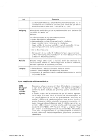 País                                   Respuesta

                              — El Sistema de Créditos está concebido fundamentalmente como una ac-
                                ción administrativa sin tomar en consideración el tiempo real que deman-
                                da del estudiante su dedicación a cada uno de los Cursos.

                 Paraguay     Entre algunas de las ventajas que se puede mencionar en la aplicación de
                              un sistema de créditos son:
                              Permiten:
                              — Evaluar competencias logradas de los estudiantes.
                              — Mayor objetividad en la evaluación.
                              — Mejor evaluación en base al desempeño de los estudiantes
                              — Mayor movilidad interna y externa de los estudiantes.
                              — Mayor facilidad de comparar los títulos o equivalencias de los mismos.
                              — Mejor comparación de las ofertas académicas del estudiante.
                              Entre las desventajas sería:
                              — Consignación de una unidad de medida común para algunas carreras.
                              — Uniﬁcar criterios en cuanto a la dedicación de tiempo del estudiante para
                                la obtención del crédito académico.

                 Panamá       Entre las ventajas están: Facilita la movilidad dentro del sistema de edu-
                              cación superior; Permite una mejor comparación de ofertas académicas;
                              Facilita la supervisión de los centros particulares.

                 Uruguay      — Racionalización y reelaboración de los planes de estudio.
                              — Reconocimiento de logros académicos del estudiante.
                              — Instrumento de transferencia en la movilidad de estudiantes en sentido
                                Horizontal y Vertical.



               Otros modelos de créditos académicos

                 ECTS           Este sistema se basa en la carga de trabajo del estudiante, necesaria para
                 (European      el logro de los objetivos de un programa y los objetivos se especiﬁcan
                 Credit         en términos de los resultados del aprendizaje y de las competencias a
                 Transfer       adquirir.
                 System)        El sistema se basa en la convención de que 60 créditos represen-
                                tan la carga de trabajo de un estudiante de tiempo completo en
                                un curso académico de un año de 36-40 semanas. Un crédito es
                                igual a 25-30 horas de trabajo que incluyen horas lectivas, prácticas,
                                estudio. Se asignan créditos a todos los componentes educativos: mó-
                                dulos, cursos, prácticas, trabajos de tesis. 30 créditos representan un
                                semestre y 20 créditos un trimestre. Un año académico representa al
                                estudiante entre 1500 y 1800 horas de trabajo. La carga de trabajo
                                para obtener un título de primer ciclo requiere de 180 o 240 créditos
                                (3 o 4 años). La carga de trabajo incluye tiempo invertido en asistencia
                                a clases, seminarios, estudio independiente, preparación y realización
                                de exámenes.


                                                                                                      427




Tuning A Latina C.indd 427                                                                               10/4/07 11:06:25
 