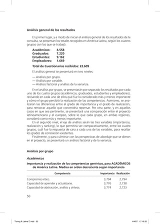 Análisis general de los resultados

                 En primer lugar, y a modo de iniciar el análisis general de los resultados de la
             consulta, se presentan los totales recogidos en América Latina, según los cuatros
             grupos con los que se trabajó:
                  Académicos:         4.558
                  Graduados:          7.220
                  Estudiantes:        9.162
                  Empleadores:        1.669
                  Total de Cuestionarios recibidos: 22.609
                  El análisis general se presentará en tres niveles:
                  — Análisis por grupo.
                  — Análisis por variable.
                  — Análisis factorial y análisis de la varianza.
                  En el análisis por grupo, se presentarán por separado los resultados por cada
             uno de los cuatro grupos (académicos, graduados, estudiantes y empleadores),
             revisando en cada uno de ellos qué fue lo considerado más y menos importante
             y cómo el grupo percibió la realización de las competencias. Asimismo, se ana-
             lizarán las diferencias entre el grado de importancia y el grado de realización,
             para remarcar aquello que convendría repensar. Por otra parte, y en aquellos
             casos en que sea pertinente, se presentará una comparación entre el proyecto
             latinoamericano y el europeo, sobre lo que cada grupo, en ambas regiones,
             consideró como más y menos importante.
                  En el segundo nivel, el eje de análisis serán las tres variables (importancia,
             realización y ranking), lo que permitirá ver comparativamente, entre los cuatro
             grupos, cuál fue la respuesta de cara a cada una de las variables, para resaltar
             los grados de correlación existentes.
                  Finalmente, y para culminar con las perspectivas de abordaje que se dieron
             en el proyecto, se presentará un análisis factorial y de la varianza.


             Análisis por grupo

             Académicos
             Importancia y realización de las competencias genéricas, para ACADÉMICOS
                de América Latina. Medias en orden decreciente según importancia

                                    Competencia                         Importancia Realización

             Compromiso ético.                                             3,794        2,794
             Capacidad de aprender y actualizarse.                         3,776        2,738
             Capacidad de abstracción, análisis y síntesis.                3,774        2,723


             50




Tuning A Latina C.indd 50                                                                           4/4/07 17:16:32
 