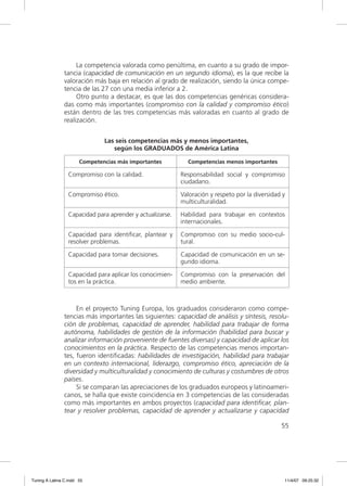 La competencia valorada como penúltima, en cuanto a su grado de impor-
                tancia (capacidad de comunicación en un segundo idioma), es la que recibe la
                valoración más baja en relación al grado de realización, siendo la única compe-
                tencia de las 27 con una media inferior a 2.
                     Otro punto a destacar, es que las dos competencias genéricas considera-
                das como más importantes (compromiso con la calidad y compromiso ético)
                están dentro de las tres competencias más valoradas en cuanto al grado de
                realización.


                               Las seis competencias más y menos importantes,
                                  según los GRADUADOS de América Latina

                       Competencias más importantes           Competencias menos importantes

                  Compromiso con la calidad.                Responsabilidad social y compromiso
                                                            ciudadano.

                  Compromiso ético.                         Valoración y respeto por la diversidad y
                                                            multiculturalidad.

                  Capacidad para aprender y actualizarse.   Habilidad para trabajar en contextos
                                                            internacionales.

                  Capacidad para identiﬁcar, plantear y     Compromiso con su medio socio-cul-
                  resolver problemas.                       tural.

                  Capacidad para tomar decisiones.          Capacidad de comunicación en un se-
                                                            gundo idioma.

                  Capacidad para aplicar los conocimien-    Compromiso con la preservación del
                  tos en la práctica.                       medio ambiente.



                     En el proyecto Tuning Europa, los graduados consideraron como compe-
                tencias más importantes las siguientes: capacidad de análisis y síntesis, resolu-
                ción de problemas, capacidad de aprender, habilidad para trabajar de forma
                autónoma, habilidades de gestión de la información (habilidad para buscar y
                analizar información proveniente de fuentes diversas) y capacidad de aplicar los
                conocimientos en la práctica. Respecto de las competencias menos importan-
                tes, fueron identiﬁcadas: habilidades de investigación, habilidad para trabajar
                en un contexto internacional, liderazgo, compromiso ético, apreciación de la
                diversidad y multiculturalidad y conocimiento de culturas y costumbres de otros
                países.
                     Si se comparan las apreciaciones de los graduados europeos y latinoameri-
                canos, se halla que existe coincidencia en 3 competencias de las consideradas
                como más importantes en ambos proyectos (capacidad para identiﬁcar, plan-
                tear y resolver problemas, capacidad de aprender y actualizarse y capacidad

                                                                                                  55




Tuning A Latina C.indd 55                                                                          11/4/07 09:25:32
 
