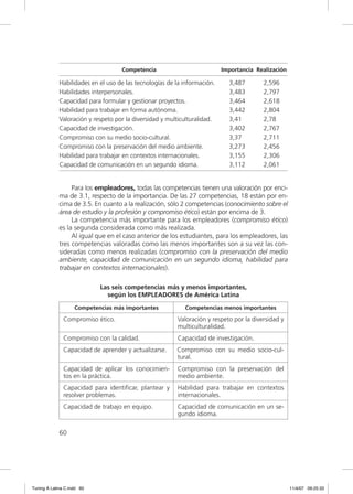 Competencia                            Importancia Realización

             Habilidades en el uso de las tecnologías de la información.     3,487       2,596
             Habilidades interpersonales.                                    3,483       2,797
             Capacidad para formular y gestionar proyectos.                  3,464       2,618
             Habilidad para trabajar en forma autónoma.                      3,442       2,804
             Valoración y respeto por la diversidad y multiculturalidad.     3,41        2,78
             Capacidad de investigación.                                     3,402       2,767
             Compromiso con su medio socio-cultural.                         3,37        2,711
             Compromiso con la preservación del medio ambiente.              3,273       2,456
             Habilidad para trabajar en contextos internacionales.           3,155       2,306
             Capacidad de comunicación en un segundo idioma.                 3,112       2,061


                  Para los empleadores, todas las competencias tienen una valoración por enci-
             ma de 3.1, respecto de la importancia. De las 27 competencias, 18 están por en-
             cima de 3.5. En cuanto a la realización, sólo 2 competencias (conocimiento sobre el
             área de estudio y la profesión y compromiso ético) están por encima de 3.
                  La competencia más importante para los empleadores (compromiso ético)
             es la segunda considerada como más realizada.
                  Al igual que en el caso anterior de los estudiantes, para los empleadores, las
             tres competencias valoradas como las menos importantes son a su vez las con-
             sideradas como menos realizadas (compromiso con la preservación del medio
             ambiente, capacidad de comunicación en un segundo idioma, habilidad para
             trabajar en contextos internacionales).

                            Las seis competencias más y menos importantes,
                              según los EMPLEADORES de América Latina
                    Competencias más importantes            Competencias menos importantes

               Compromiso ético.                         Valoración y respeto por la diversidad y
                                                         multiculturalidad.
               Compromiso con la calidad.                Capacidad de investigación.
               Capacidad de aprender y actualizarse.     Compromiso con su medio socio-cul-
                                                         tural.
               Capacidad de aplicar los conocimien-      Compromiso con la preservación del
               tos en la práctica.                       medio ambiente.
               Capacidad para identiﬁcar, plantear y     Habilidad para trabajar en contextos
               resolver problemas.                       internacionales.
               Capacidad de trabajo en equipo.           Capacidad de comunicación en un se-
                                                         gundo idioma.

             60




Tuning A Latina C.indd 60                                                                            11/4/07 09:25:33
 