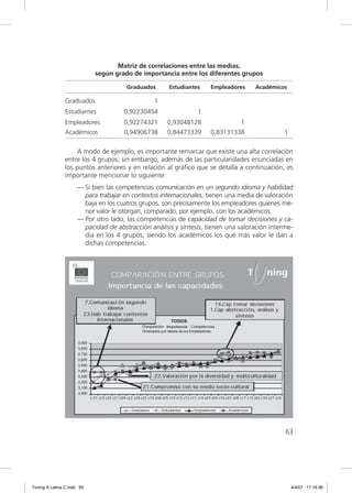 Matriz de correlaciones entre las medias,
                            según grado de importancia entre los diferentes grupos

                                      Graduados      Estudiantes    Empleadores    Académicos

                Graduados                       1
                Estudiantes          0,92230454                1
                Empleadores          0,92274321     0,93048128                1
                Académicos           0,94906738     0,84473339      0,83131338               1


                     A modo de ejemplo, es importante remarcar que existe una alta correlación
                entre los 4 grupos; sin embargo, además de las particularidades enunciadas en
                los puntos anteriores y en relación al gráﬁco que se detalla a continuación, es
                importante mencionar lo siguiente:
                     — Si bien las competencias comunicación en un segundo idioma y habilidad
                       para trabajar en contextos internacionales, tienen una media de valoración
                       baja en los cuatros grupos, son precisamente los empleadores quienes me-
                       nor valor le otorgan, comparado, por ejemplo, con los académicos.
                     — Por otro lado, las competencias de capacidad de tomar decisiones y ca-
                       pacidad de abstracción análisis y síntesis, tienen una valoración interme-
                       dia en los 4 grupos, siendo los académicos los que más valor le dan a
                       dichas competencias.




                                                                                              63




Tuning A Latina C.indd 63                                                                        4/4/07 17:16:36
 