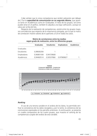 Cabe señalar que la única competencia que recibió valoración por debajo
                de 2 fue la capacidad de comunicación en un segundo idioma, que apare-
                ce tanto en Académicos como en Graduados. El resto de los grupos, tal como
                puede verse en el gráﬁco, también le adjudica una baja caliﬁcación, aunque se
                ubica por arriba de tres.
                     Respecto de la realización de competencias, existió entre los grupos mayo-
                res coincidencias que respecto de la importancia otorgada, por lo que la matriz
                de correlación mostró valores de r superiores a 0,9 en todos los casos.

                                     Matriz de correlaciones entre las medias
                              según grado de realización, entre los diferentes grupos

                                        Graduados     Estudiantes   Empleadores     Académicos

                Graduados                        1
                Estudiantes            0,98606284               1
                Empleadores            0,96881438    0,94729668                1
                Académicos             0,94460514    0,92037866     0,97989827                1




                Ranking
                    El uso de una tercera variable en el análisis de los datos, ha permitido veri-
                ﬁcar la consistencia de los datos recogidos y, por lo tanto, la coherencia de las
                conclusiones expresadas en los párrafos anteriores. A continuación, se presenta
                un cuadro comparativo de los cuatro grupos, que muestra el ranking de las
                competencias surgido del análisis de esta variable.

                                                                                               65




Tuning A Latina C.indd 65                                                                         4/4/07 17:16:37
 