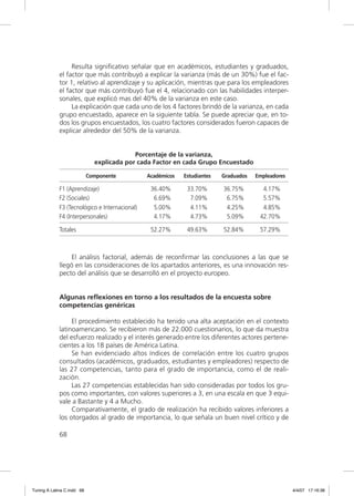 Resulta signiﬁcativo señalar que en académicos, estudiantes y graduados,
             el factor que más contribuyó a explicar la varianza (más de un 30%) fue el fac-
             tor 1, relativo al aprendizaje y su aplicación, mientras que para los empleadores
             el factor que más contribuyó fue el 4, relacionado con las habilidades interper-
             sonales, que explicó mas del 40% de la varianza en este caso.
                  La explicación que cada uno de los 4 factores brindó de la varianza, en cada
             grupo encuestado, aparece en la siguiente tabla. Se puede apreciar que, en to-
             dos los grupos encuestados, los cuatro factores considerados fueron capaces de
             explicar alrededor del 50% de la varianza.


                                           Porcentaje de la varianza,
                              explicada por cada Factor en cada Grupo Encuestado

                            Componente          Académicos   Estudiantes   Graduados   Empleadores

             F1 (Aprendizaje)                    36.40%       33.70%       36.75%        4.17%
             F2 (Sociales)                        6.69%        7.09%        6.75%        5.57%
             F3 (Tecnológico e Internacional)     5.00%        4.11%        4.25%        4.85%
             F4 (Interpersonales)                 4.17%        4.73%        5.09%       42.70%

             Totales                             52.27%       49.63%       52.84%       57.29%



                  El análisis factorial, además de reconﬁrmar las conclusiones a las que se
             llegó en las consideraciones de los apartados anteriores, es una innovación res-
             pecto del análisis que se desarrolló en el proyecto europeo.


             Algunas reflexiones en torno a los resultados de la encuesta sobre
             competencias genéricas

                  El procedimiento establecido ha tenido una alta aceptación en el contexto
             latinoamericano. Se recibieron más de 22.000 cuestionarios, lo que da muestra
             del esfuerzo realizado y el interés generado entre los diferentes actores pertene-
             cientes a los 18 países de América Latina.
                  Se han evidenciado altos índices de correlación entre los cuatro grupos
             consultados (académicos, graduados, estudiantes y empleadores) respecto de
             las 27 competencias, tanto para el grado de importancia, como el de reali-
             zación.
                  Las 27 competencias establecidas han sido consideradas por todos los gru-
             pos como importantes, con valores superiores a 3, en una escala en que 3 equi-
             vale a Bastante y 4 a Mucho.
                  Comparativamente, el grado de realización ha recibido valores inferiores a
             los otorgados al grado de importancia, lo que señala un buen nivel crítico y de

             68




Tuning A Latina C.indd 68                                                                            4/4/07 17:16:38
 