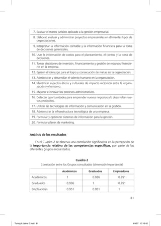 7. Evaluar el marco jurídico aplicado a la gestión empresarial.
                   8. Elaborar, evaluar y administrar proyectos empresariales en diferentes tipos de
                      organizaciones.
                   9. Interpretar la información contable y la información ﬁnanciera para la toma
                      de decisiones gerenciales.
                  10. Usar la información de costos para el planeamiento, el control y la toma de
                      decisiones.
                  11. Tomar decisiones de inversión, ﬁnanciamiento y gestión de recursos ﬁnancie-
                      ros en la empresa.
                  12. Ejercer el liderazgo para el logro y consecución de metas en la organización.
                  13. Administrar y desarrollar el talento humano en la organización.
                  14. Identiﬁcar aspectos éticos y culturales de impacto recíproco entre la organi-
                      zación y el entorno.
                  15. Mejorar e innovar los procesos administrativos.
                  16. Detectar oportunidades para emprender nuevos negocios y/o desarrollar nue-
                      vos productos.
                  17. Utilizar las tecnologías de información y comunicación en la gestión.
                  18. Administrar la infraestructura tecnológica de una empresa.
                  19. Formular y optimizar sistemas de información para la gestión.
                  20. Formular planes de marketing.



                Análisis de los resultados

                     En el Cuadro 2 se observa una correlación signiﬁcativa en la percepción de
                la importancia relativa de las competencias especíﬁcas, por parte de los
                diferentes grupos encuestados.


                                                       Cuadro 2
                            Correlación entre los Grupos consultados (dimensión Importancia)

                                            Académicos           Graduados            Empleadores

                  Académicos                    1                   0.936                0.951

                  Graduados                     0.936               1                    0.951

                  Empleadores                   0.951               0.951                1


                                                                                                    81




Tuning A Latina C.indd 81                                                                              4/4/07 17:16:42
 