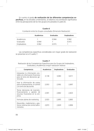En cuanto al grado de realización de las diferentes competencias es-
             pecíﬁcas, en los estudios universitarios, se observa una correlación signiﬁcativa
             entre las percepciones de los tres grupos encuestados (Cuadro 6).


                                                       Cuadro 6
                            Correlación entre los Grupos consultados (Dimensión Realización)

                                            Académicos            Graduados         Empleadores

               Académicos                      1                    0.944               0.962
               Graduados                       0.944                1                   0.915
               Empleadores                     0.962                0.915               1



                 Las competencias especíﬁcas consideradas con mayor grado de realización
             se presentan en el Cuadro 7.


                                                   Cuadro 7
                  Realización de las Competencias Específicas para los Grupos de Empleadores,
                              Graduados y Académicos (mayor realización relativa)

                             Competencia               Académicos     Empleadores      Graduados

               Interpretar la información con-
               table y la información ﬁnanciera
                                                          3,138             3,083         3,011
               para la toma de decisiones ge-
               renciales

               Usar la información de costos
               para el planeamiento, el control           2,953             2,992         2,897
               y la toma de decisiones

               Tomar decisiones de inversión,
               ﬁnanciamiento y gestión de
                                                          2,941             2,862         2,823
               recursos ﬁnancieros en la em-
               presa

               Formular planes de marketing               2,923             2,895         2,865

               Desarrollar, implementar y ges-
               tionar sistemas de control admi-           2,873             2,829         2,806
               nistrativo.



             84




Tuning A Latina C.indd 84                                                                          4/4/07 17:16:42
 