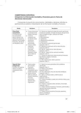 COMPETENCIA ESPECÍFICA:
                Interpretar la Información Contable y Financiera para la Toma de
                Decisiones Gerenciales

                    Comprende el conjunto de conocimientos, habilidades y destrezas referidas es-
                pecíﬁcamente al análisis e interpretación de la información contable y ﬁnanciera.

                    Niveles                  Indicadores                                   Descriptores

           Primer Nivel:               a) Conoce la estructura    A1. Domina con solvencia el estado de situación patrimonial,
           Conocimiento                   y contenidos de los     el estado de resultados, el estado de evolución del patrimonio
           Es comprensivo de              Estados Financieros.    neto y el estado de origen y aplicación de fondos.
           los conocimientos           b) Conoce la               Evaluación (*):
           básicos referidos a los        composición de          • Muy satisfactoria
           aspectos de valuación y        los distintos rubros    • Satisfactoria
           exposición de los Estados      económicos,             • Medianamente satisfactoria
           Financieros y del cálculo      ﬁnancieros y            • Insatisfactoria
           de indicadores y ratios.       patrimoniales.          A2. Reconoce las variaciones patrimoniales
                                       c) Conoce y realiza        Evaluación: idem (*)
                                          mediciones              B1. Identiﬁca la conformación de los rubros del activo.
                                          económicas,             Evaluación: idem (*)
                                          ﬁnancieras,             B2. Idem B1. respecto de los rubros del pasivo.
                                          patrimoniales y         Evaluación: idem (*)
                                          operativas a través     B3. Idem B1. respecto de las cuentas de resultados.
                                          de los índices de       Evaluación: idem (*)
                                          aplicación.             C1. Calcula con solvencia los índices económico-ﬁnancieros
                                                                  bajo distintos contextos monetarios.
                                                                  Evaluación: idem (*)
                                                                  C2. Idem respecto de los índices operativos.
                                                                  Evaluación: idem (*)

           Segundo Nivel:              a) Practica análisis       A1. Detecta las causas generadoras de los problemas
           Comprensión.                   de los Estados          identiﬁcados.
           Se reﬁere a los aspectos       Financieros.            Evaluación: idem (*)
           relativos al análisis e     b) Materializa la          A2. Realiza juicios holísticos
           interpretación de los          interpretación de los   Evaluación: idem (*)
           EEFF.                          Estados Financieros.    A3. Hace valoraciones críticas de soluciones estratégicas.
                                       c) Genera informes         Evaluación: idem (*)
                                          sobre el cuadro de      B1. Aplica un enfoque amplio y sistémico para la
                                          situación económico,    implementación.
                                          ﬁnanciero,              Evaluación: idem (*)
                                          patrimonial y           B2. Combina resultados cruzados de los distintos índices y saca
                                          operativo de la         conclusiones.
                                          organización.           Evaluación: idem (*)
                                                                  B3. Introduce e interpreta análisis verticales y horizontales.
                                                                  Evaluación: idem (*)
                                                                  C1. Produce informes económicos, ﬁnancieros, patrimoniales y
                                                                  operativos pertinentes y oportunos.
                                                                  Evaluación: idem (*)
                                                                  C2. Produce informes económico-ﬁnancieros operativos,
                                                                  tácticos y estratégicos.
                                                                  Evaluación: idem (*)


                                                                                                                         87




Tuning A Latina C.indd 87                                                                                                  4/4/07 17:16:43
 