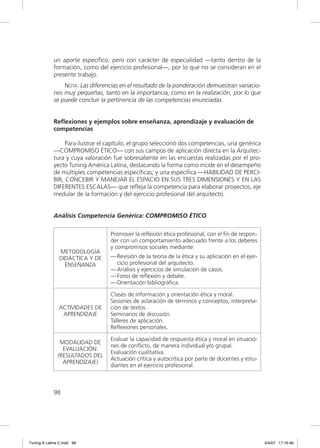 un aporte especíﬁco, pero con carácter de especialidad —tanto dentro de la
             formación, como del ejercicio profesional—, por lo que no se consideran en el
             presente trabajo.
                 NOTA: Las diferencias en el resultado de la ponderación demuestran variacio-
             nes muy pequeñas, tanto en la importancia, como en la realización, por lo que
             se puede concluir la pertinencia de las competencias enunciadas.


             Reflexiones y ejemplos sobre enseñanza, aprendizaje y evaluación de
             competencias

                  Para ilustrar el capítulo, el grupo seleccionó dos competencias, una genérica
             —COMPROMISO ÉTICO— con sus campos de aplicación directa en la Arquitec-
             tura y cuya valoración fue sobresaliente en las encuestas realizadas por el pro-
             yecto Tuning América Latina, destacando la forma como incide en el desempeño
             de múltiples competencias especíﬁcas; y una especíﬁca —HABILIDAD DE PERCI-
             BIR, CONCEBIR Y MANEJAR EL ESPACIO EN SUS TRES DIMENSIONES Y EN LAS
             DIFERENTES ESCALAS— que reﬂeja la competencia para elaborar proyectos, eje
             medular de la formación y del ejercicio profesional del arquitecto.


             Análisis Competencia Genérica: COMPROMISO ÉTICO

                                   Promover la reﬂexión ética profesional, con el ﬁn de respon-
                                   der con un comportamiento adecuado frente a los deberes
                                   y compromisos sociales mediante:
                METODOLOGÍA
                DIDÁCTICA Y DE     — Revisión de la teoría de la ética y su aplicación en el ejer-
                  ENSEÑANZA          cicio profesional del arquitecto.
                                   — Análisis y ejercicios de simulación de casos.
                                   — Foros de reﬂexión y debate.
                                   — Orientación bibliográﬁca.

                                   Clases de información y orientación ética y moral.
                                   Sesiones de aclaración de términos y conceptos, interpreta-
               ACTIVIDADES DE      ción de textos.
                APRENDIZAJE        Seminarios de discusión.
                                   Talleres de aplicación.
                                   Reﬂexiones personales.

                                   Evaluar la capacidad de respuesta ética y moral en situacio-
                MODALIDAD DE
                                   nes de conﬂicto, de manera individual y/o grupal.
                 EVALUACIÓN:
                                   Evaluación cualitativa.
               (RESULTADOS DEL
                                   Actuación crítica y autocrítica por parte de docentes y estu-
                 APRENDIZAJE)
                                   diantes en el ejercicio profesional.



             98




Tuning A Latina C.indd 98                                                                            4/4/07 17:16:46
 