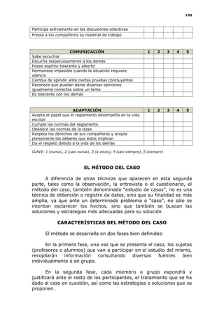 132
Participa activamente en las discusiones colectivas
Presta a los compañeros su material de trabajo
COMUNICACIÓN 1 2 3 4 5
Sabe escuchar
Escucha respetuosamente a los demás
Posee espíritu tolerante y abierto
Permanece impasible cuando la situación requiere
silencio
Cambia de opinión ante ciertas pruebas concluyentes
Reconoce que puedan darse diversas opiniones
igualmente correctas sobre un tema
Es tolerante con los demás
ADAPTACIÓN 1 2 3 4 5
Acepta el papel que el reglamento desempeña en la vida
escolar
Cumple las normas del reglamento
Obedece las normas de la clase
Respeta los derechos de sus compañeros y acepta
plenamente los deberes que éstos implican
Da el respeto debido a la vida de los demás
CLAVE: 1 (nunca), 2 (casi nunca), 3 (a veces), 4 (casi siempre), 5 (siempre)
EL MÉTODO DEL CASO
A diferencia de otras técnicas que aparecen en esta segunda
parte, tales como la observación, la entrevista o el cuestionario, el
método del caso, también denominado “estudio de casos”, no es una
técnica de obtención o registro de datos, sino que su finalidad es más
amplia, ya que ante un determinado problema o “caso”, no sólo se
intentan esclarecer los hechos, sino que también se buscan las
soluciones y estrategias más adecuadas para su solución.
CARACTERÍSTICAS DEL MÉTODO DEL CASO
El método se desarrolla en dos fases bien definidas:
En la primera fase, una vez que se presenta el caso, los sujetos
(profesores o alumnos) que van a participar en el estudio del mismo,
recopilarán información consultando diversas fuentes bien
individualmente o en grupo.
En la segunda fase, cada miembro o grupo expondrá y
justificará ante el resto de los participantes, el tratamiento que se ha
dado al caso en cuestión, así como las estrategias o soluciones que se
proponen.
 