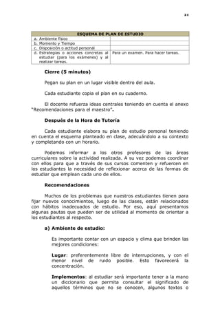 34
ESQUEMA DE PLAN DE ESTUDIO
a. Ambiente físico
b. Momento y Tiempo
c. Disposición o actitud personal
d. Estrategias o acciones concretas al
estudiar (para los exámenes) y al
realizar tareas.
Para un examen. Para hacer tareas.
Cierre (5 minutos)
Pegan su plan en un lugar visible dentro del aula.
Cada estudiante copia el plan en su cuaderno.
El docente refuerza ideas centrales teniendo en cuenta el anexo
“Recomendaciones para el maestro”.
Después de la Hora de Tutoría
Cada estudiante elabora su plan de estudio personal teniendo
en cuenta el esquema planteado en clase, adecuándolo a su contexto
y completando con un horario.
Podemos informar a los otros profesores de las áreas
curriculares sobre la actividad realizada. A su vez podemos coordinar
con ellos para que a través de sus cursos comenten y refuercen en
los estudiantes la necesidad de reflexionar acerca de las formas de
estudiar que emplean cada uno de ellos.
Recomendaciones
Muchos de los problemas que nuestros estudiantes tienen para
fijar nuevos conocimientos, luego de las clases, están relacionados
con hábitos inadecuados de estudio. Por eso, aquí presentamos
algunas pautas que pueden ser de utilidad al momento de orientar a
los estudiantes al respecto.
a) Ambiente de estudio:
Es importante contar con un espacio y clima que brinden las
mejores condiciones:
Lugar: preferentemente libre de interrupciones, y con el
menor nivel de ruido posible. Esto favorecerá la
concentración.
Implementos: al estudiar será importante tener a la mano
un diccionario que permita consultar el significado de
aquellos términos que no se conocen, algunos textos o
 