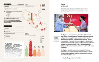 TERRITORIO CREATIVITÀ ECOLOGIA BENESSERE INCLUSIONE
M
58
F
67
M
146
F
100
M
251
F
232
M
45
F
47
M
36
F
23
18-25
25-30
30-35
36+
TERRITORIO
CREATIVITÀ
ECOLOGIA
BENESSERE
INCLUSIONE
18 19
Una curiosità:
a giugno 2020, a seguito dei
suggerimenti e delle osservazioni
riguardanti la prima edizione
del bando Vitamina G,
la Regione Lazio ha deciso
di eliminare la fideiussione dai
requisiti necessari e facilitare
l’accesso: nella prima edizione
il contributo veniva erogato con
un anticipo del 60% e con il 40%
a saldo. Nella seconda edizione
l’anticipo è stato pari al 95%
(in varie tranches).
Vitamina G2 – 2022 (seconda edizione)
2.750.000 €
651 progetti presentati in due mesi
285 mail di quesiti
472 telefonate al numero verde
12 webinar con:
1.516 iscritti
13 incontri in presenza sul territorio
Vitamina G – 2020 (prima edizione)
2.300.000 €
1.360 progetti presentati in sei mesi
1.029 progetti ammessi alla valutazione
100 progetti vincitori su tutto il territorio regionale:
10 a Frosinone
7 a Latina
6 a Rieti
72 a Roma
5 a Viterbo
Oltre 1.000 giovani coinvolti direttamente
Impatto su oltre 30.000 persone interessate
Nelle attività progettuali 25.000 € a fondo perduto
per ciascun progetto
Vitamina G,
edizione 2020:
progetti vincitori classificati per posizione
territoriale e distinti per tipologia
Vitamina G,
edizione 2020:
progetti vincitori classificati per genere
e fasce d’età
Politiche e progetti — Vitamina G
Lazio
ai giovani!
Vitamina G è rivolto alle ragazze e ai ragazzi che vivono e agiscono
nel territorio laziale, che rientrano in una fascia di età compresa
tra i 18 e i 35 anni e che fanno parte di gruppi informali – composti
da un minimo di tre persone – o associazioni giovanili.
La Regione Lazio riparte dai giovani con Vitamina G,
una grande scommessa per la nuova generazione che avrà
a disposizione maggiori opportunità, servizi e spazi
per realizzare progetti di innovazione culturale, sociale
e tecnologica. Una sorta di cura energetica e ricostituente
per far ripartire tutta la regione, che ha coinvolto moltissimi
giovani del nostro territorio e che li vedrà protagonisti
dal punto di vista economico, culturale e sociale nelle nostre
comunità.
La Regione Lazio ha sempre investito nelle Politiche
Giovanili e nel futuro dei nostri ragazzi e grazie a questo
progetto raggiungiamo l’obiettivo di valorizzare proprio
i loro talenti e le loro idee.
— Nicola Zingaretti, 24.05.2021
Evento
di premiazione
dei progetti vincitori
di Vitamina G –
prima edizione
al Talent Garden
Ostiene di Roma,
15.06.2021.
Ph. Luca Perazzolo
 